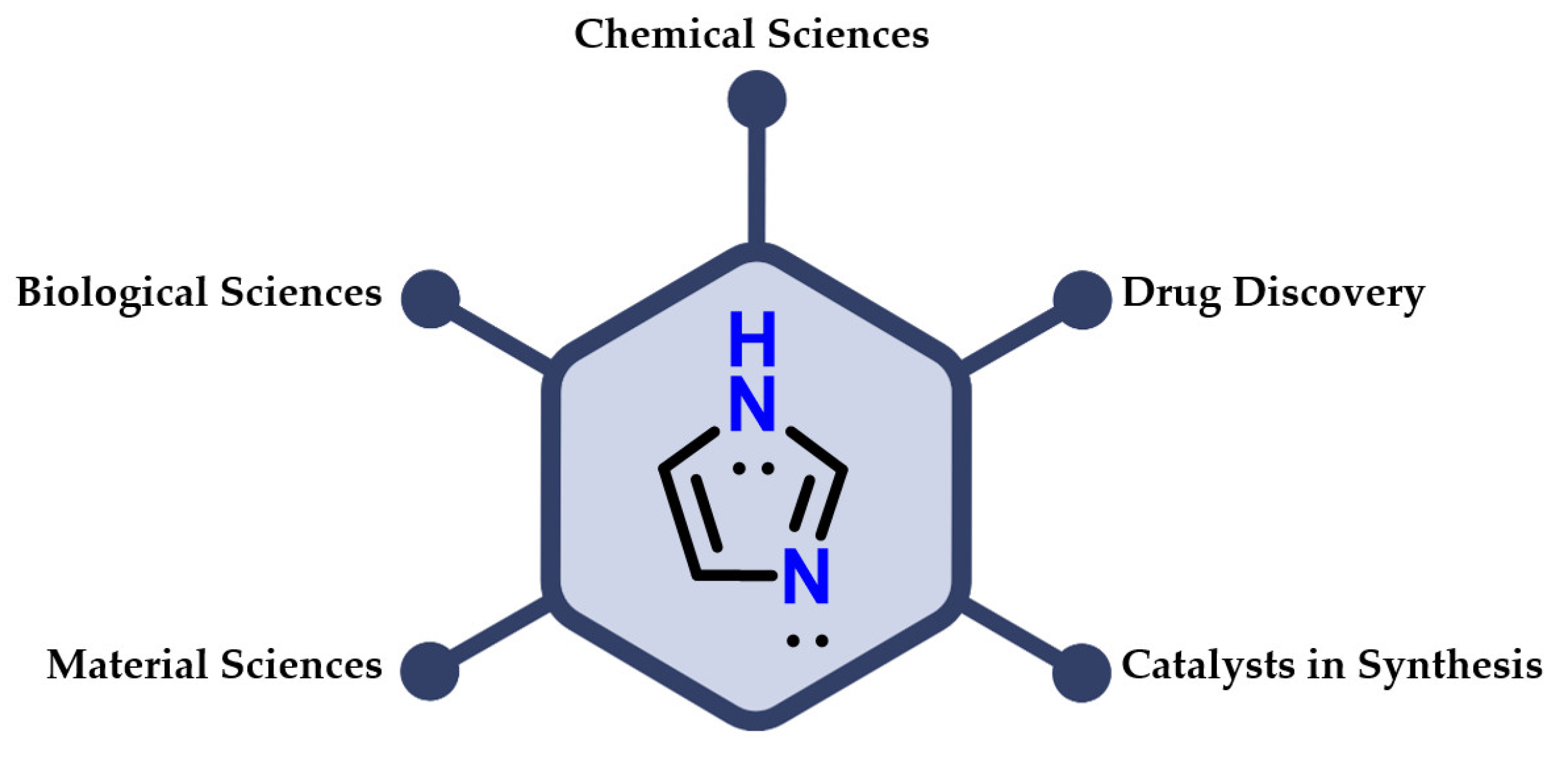 Molecules 28 00838 g003 Molecules 28 00838 g003