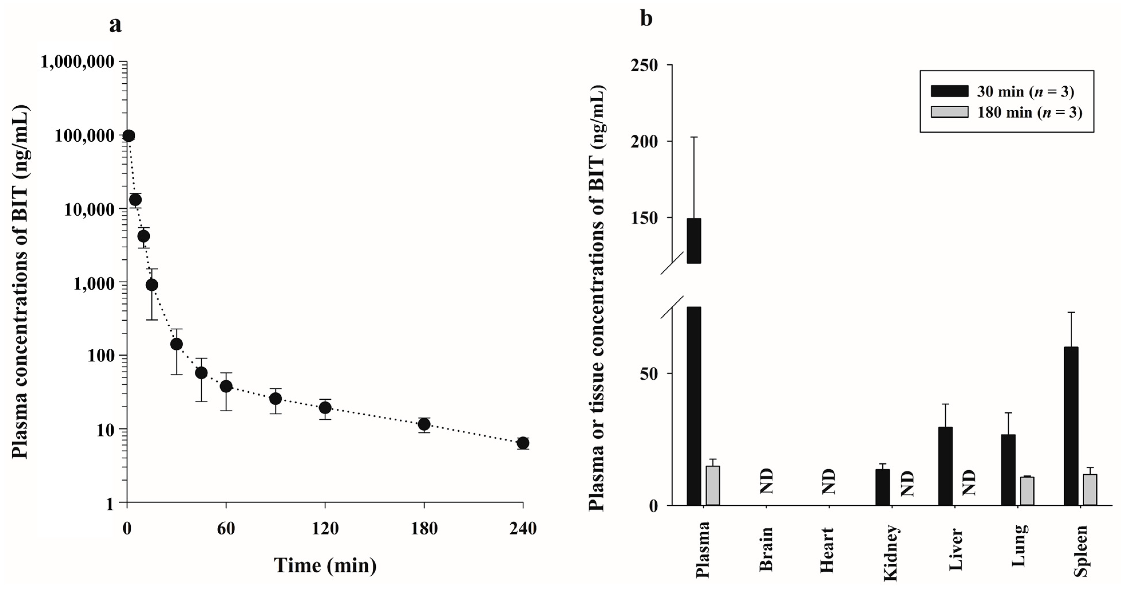 Molecules | Free Full-Text | Analytical Method Development of