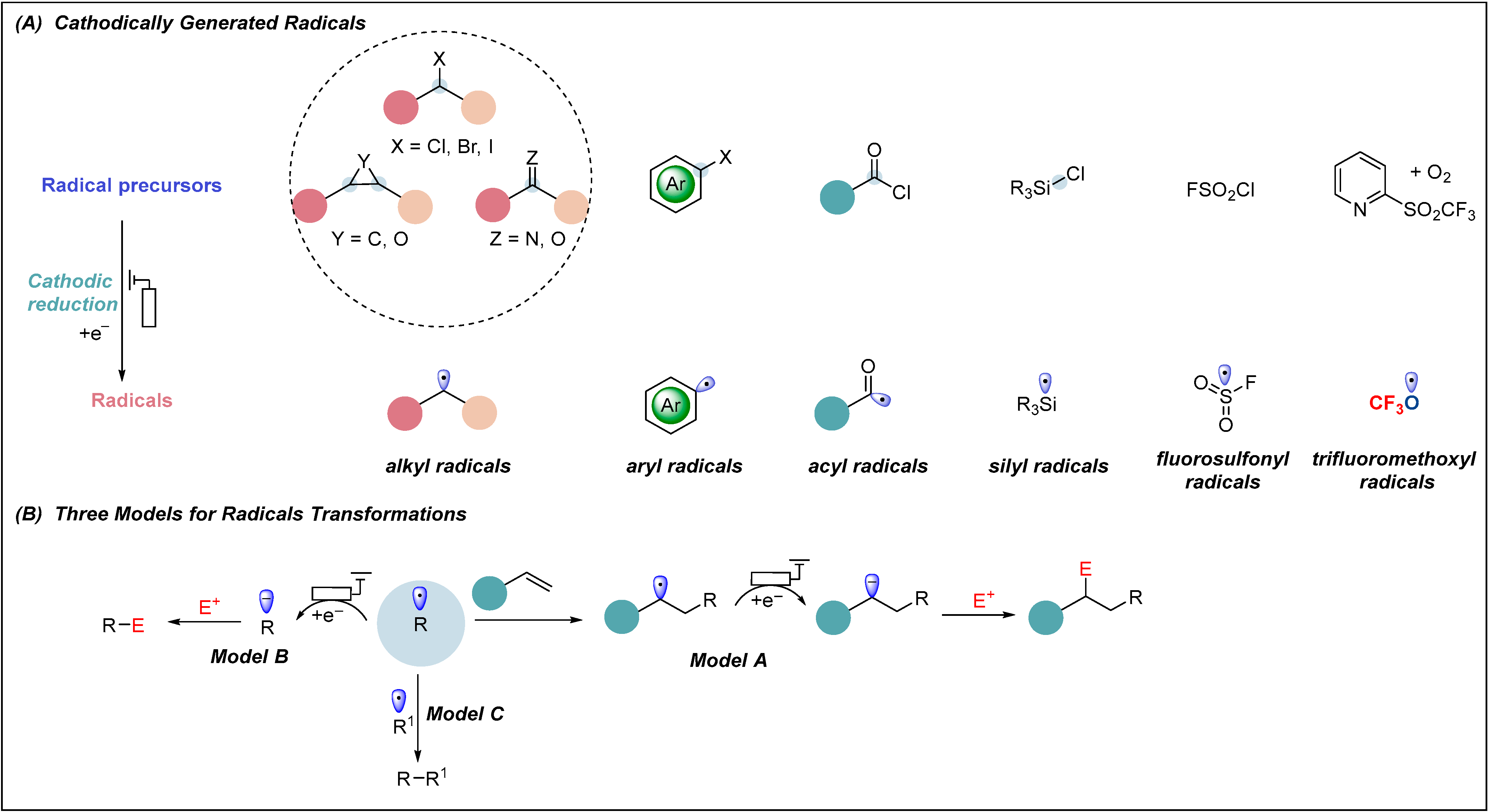 Molecules 28 00857 g001 Molecules 28 00857 g001