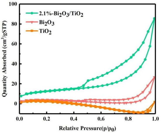 Molecules | Free Full-Text | Facile Synthesis Of Nano-Flower β-Bi2O3 ...