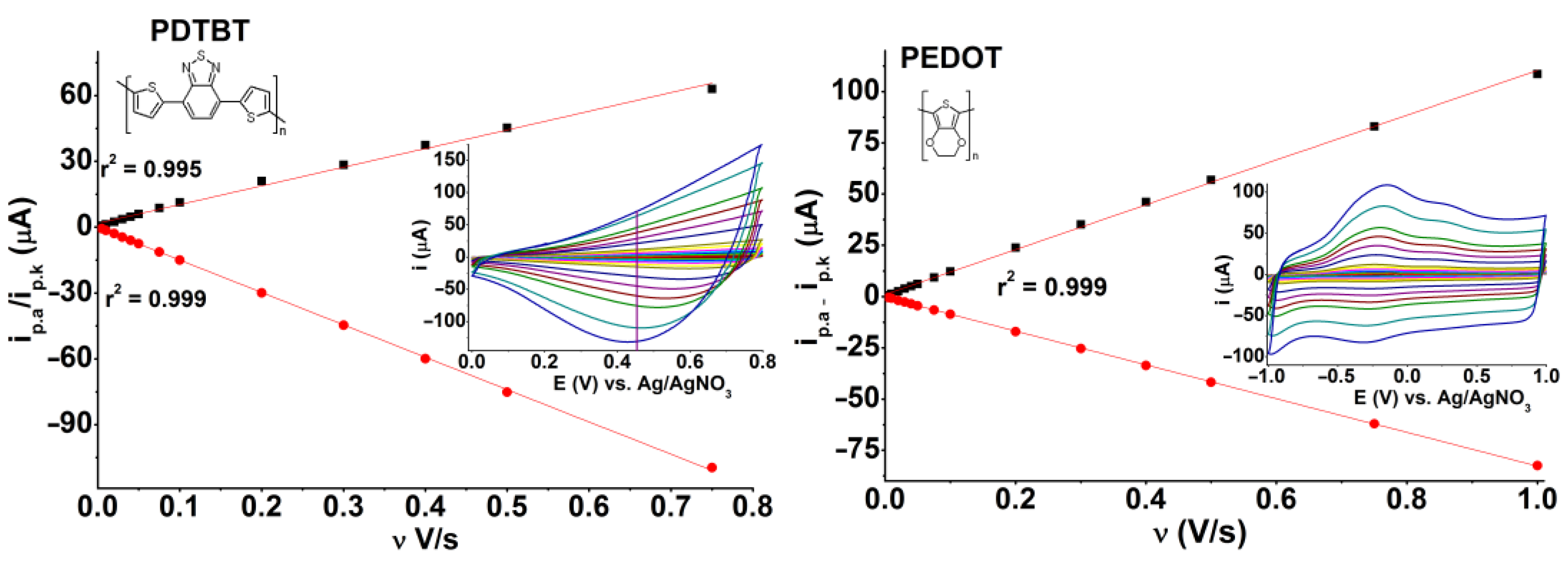 Molecules 28 00883 g008 Molecules 28 00883 g008