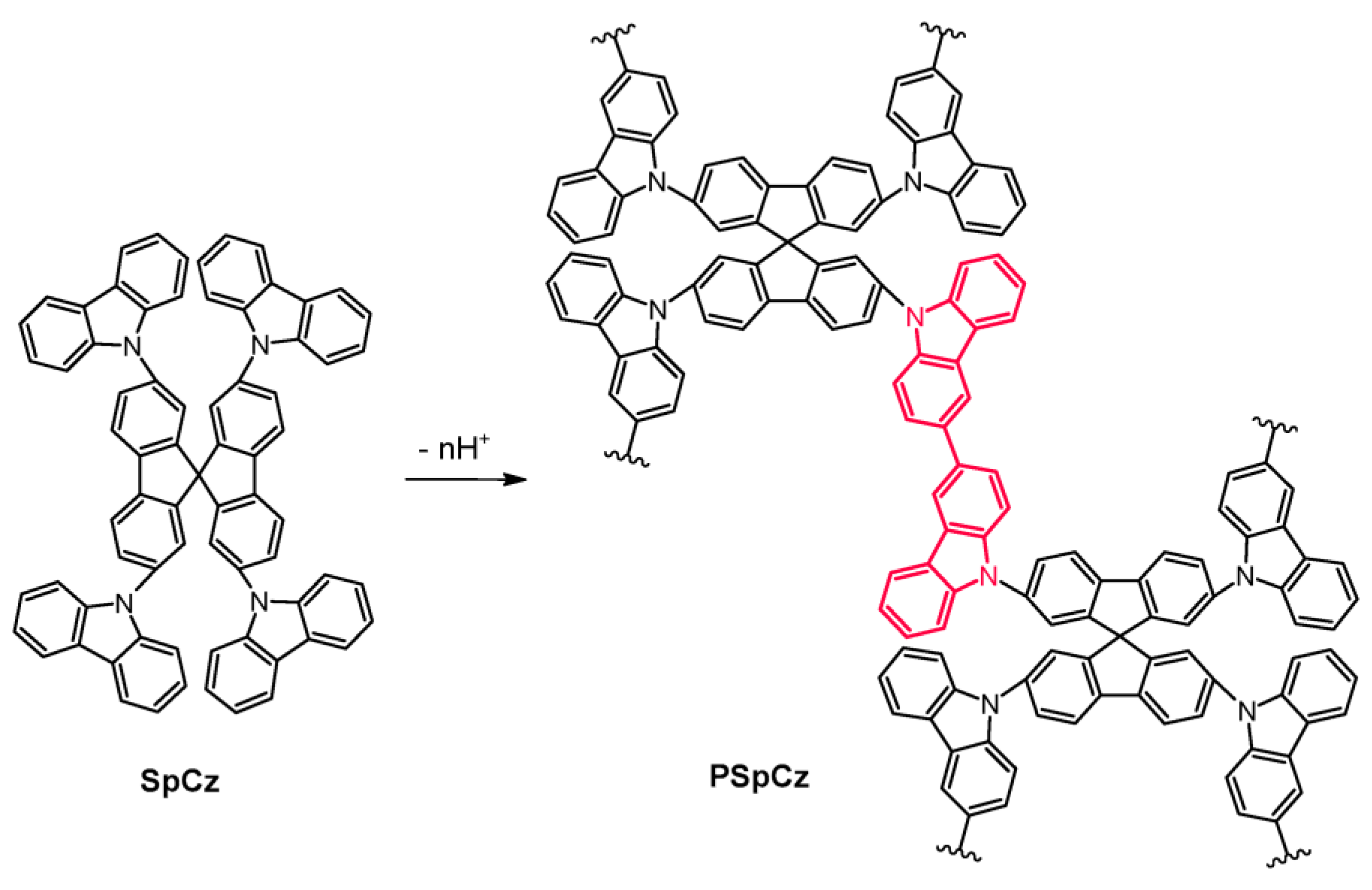 Molecules 28 00883 g010 Molecules 28 00883 g010