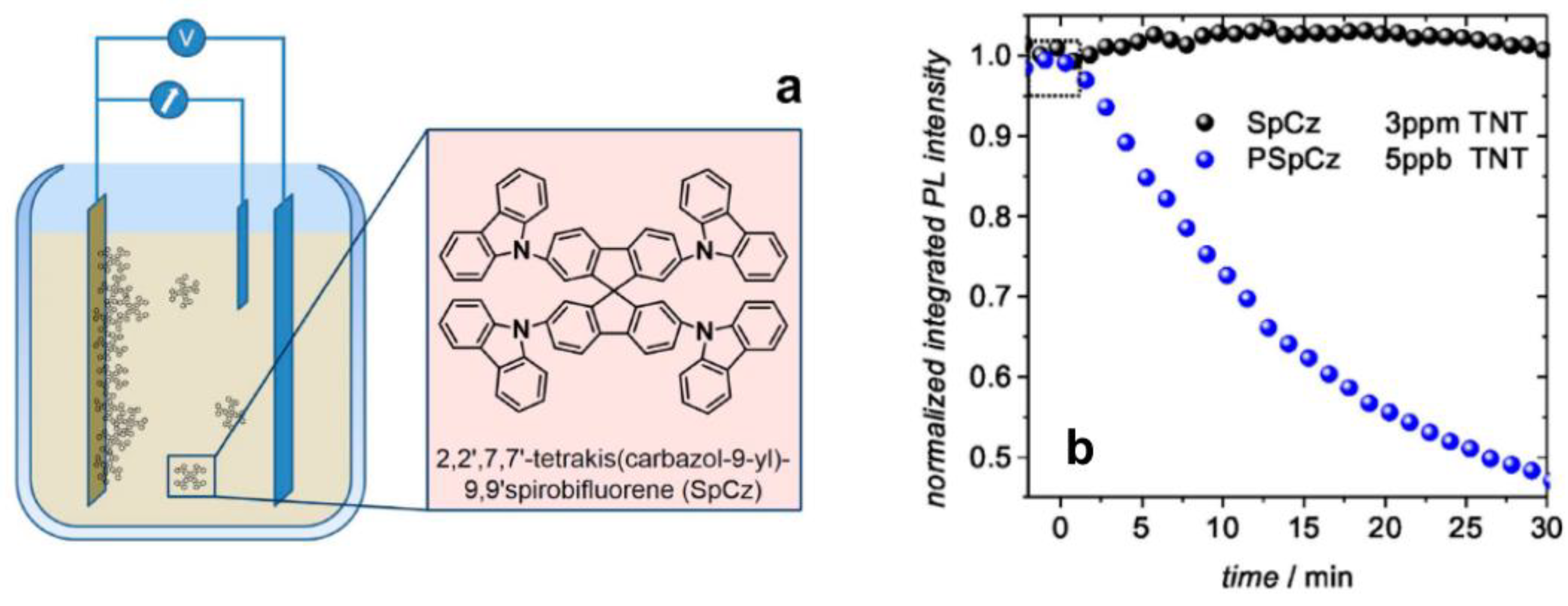Molecules 28 00883 g011 Molecules 28 00883 g011