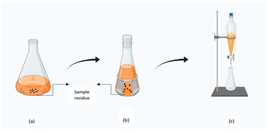 https://www.mdpi.com/molecules/molecules-28-00887/article_deploy/html/images/molecules-28-00887-g002-550.jpg