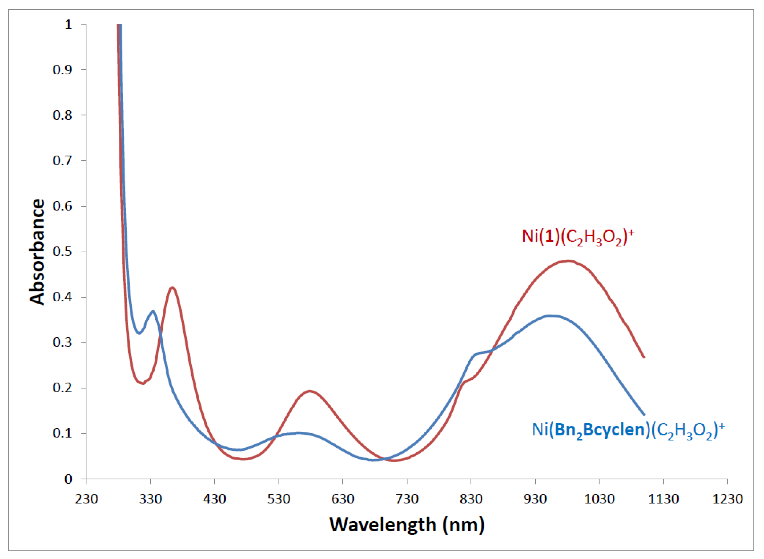 Molecules 28 00895 g014