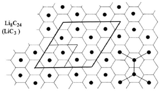 https://www.mdpi.com/molecules/molecules-28-00897/article_deploy/html/images/molecules-28-00897-g006-550.jpg