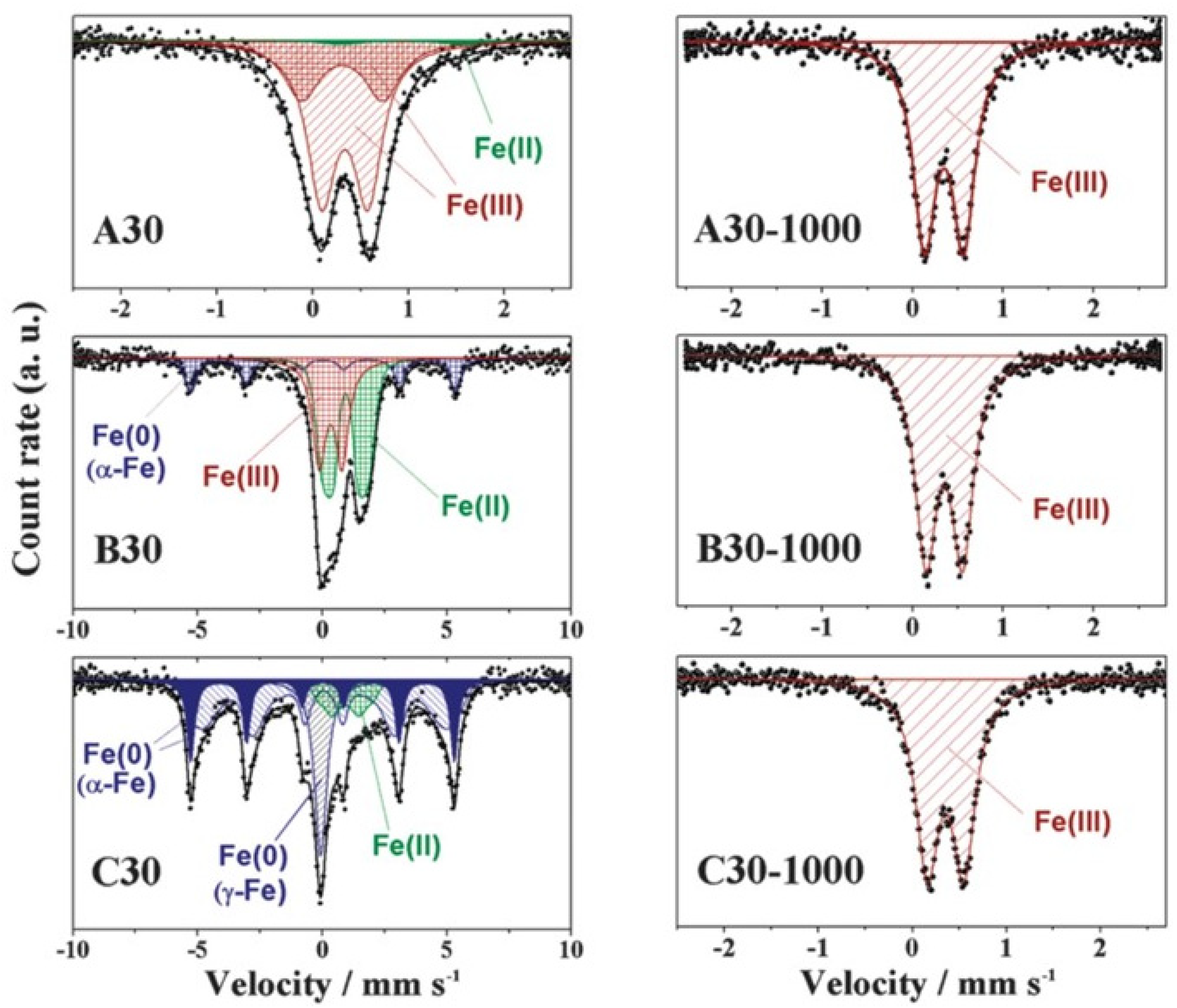 Molecules 28 00897 g010 Molecules 28 00897 g010