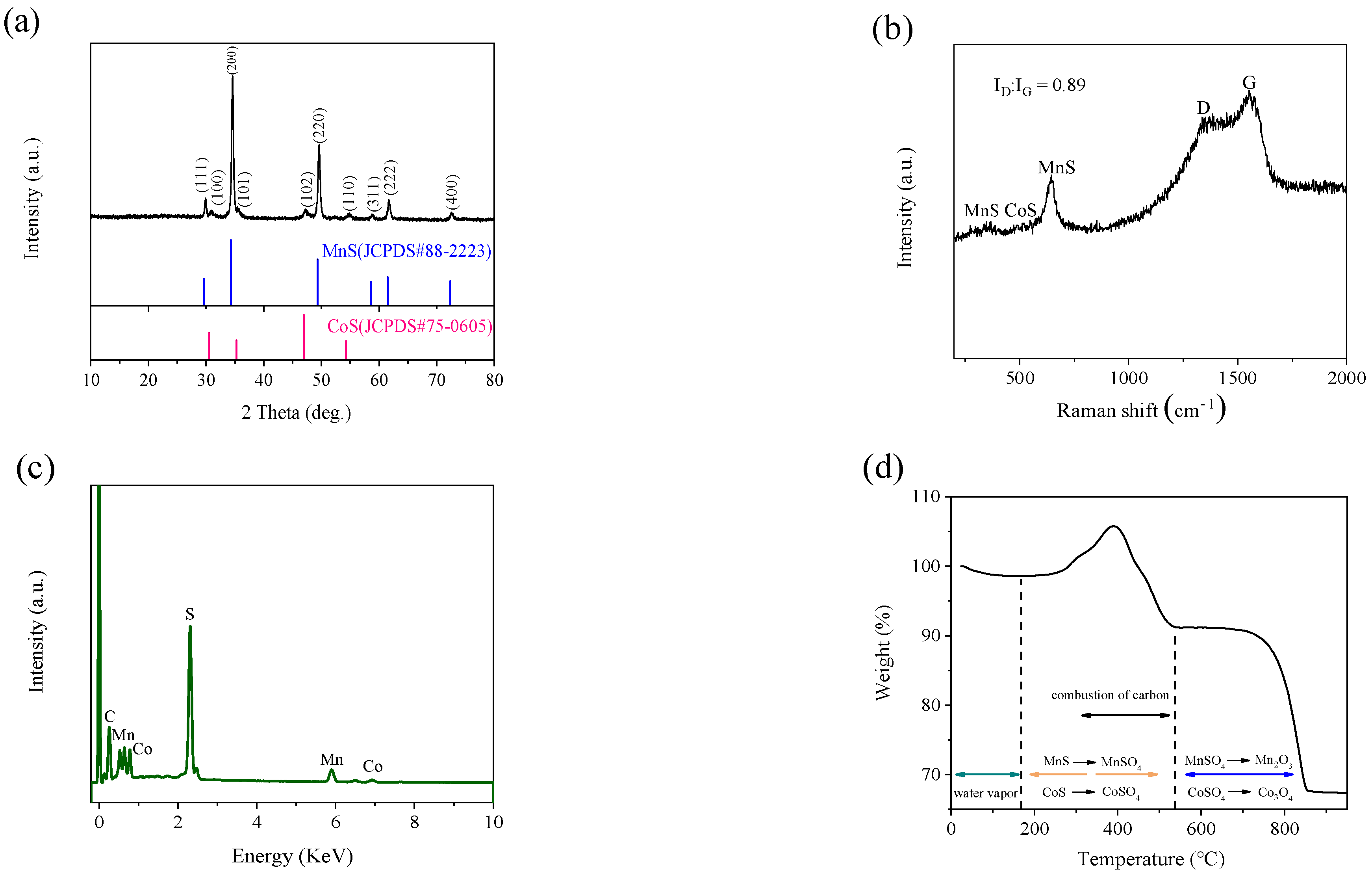 Molecules 28 00898 g004 Molecules 28 00898 g004