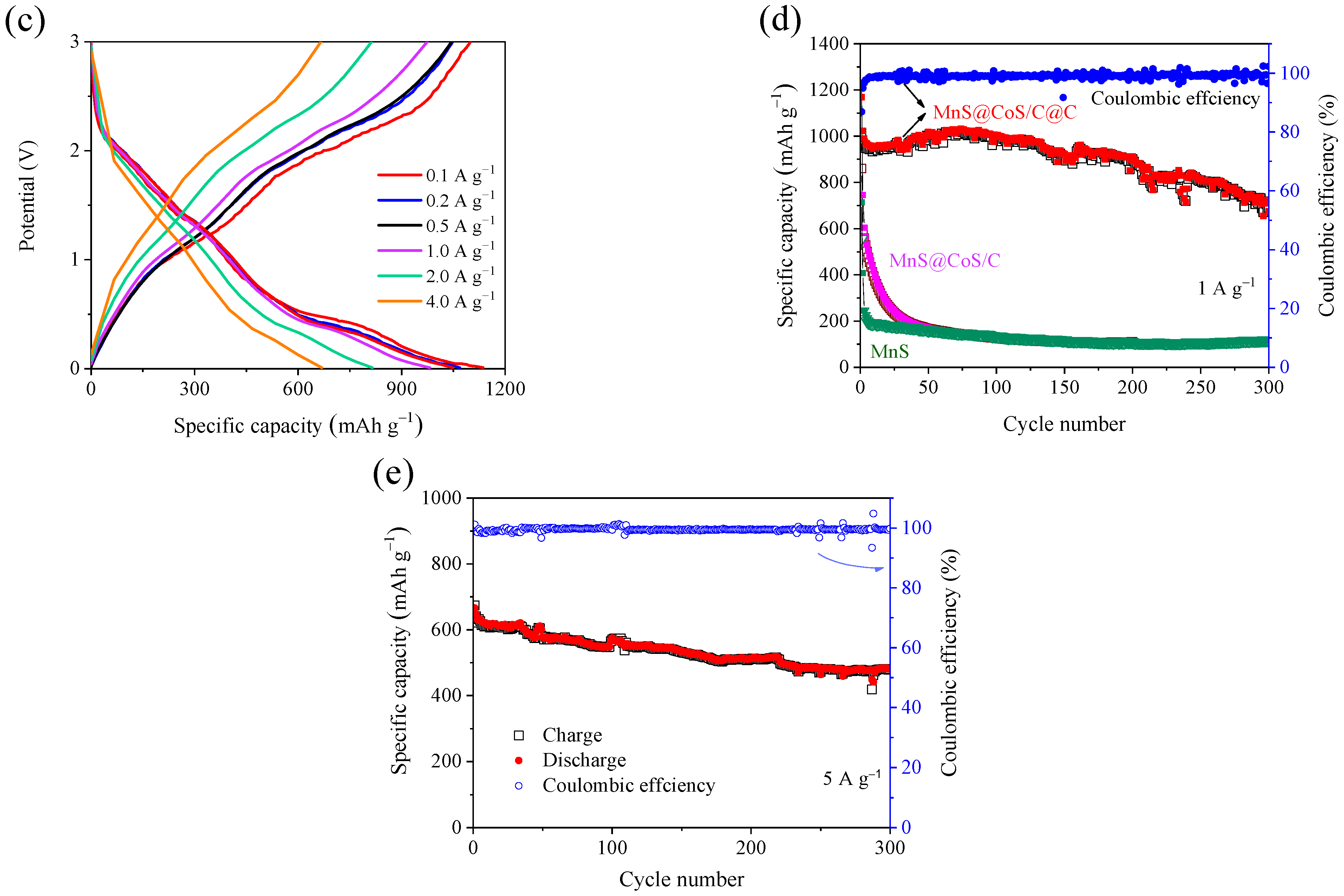 Molecules 28 00898 g006b Molecules 28 00898 g006b