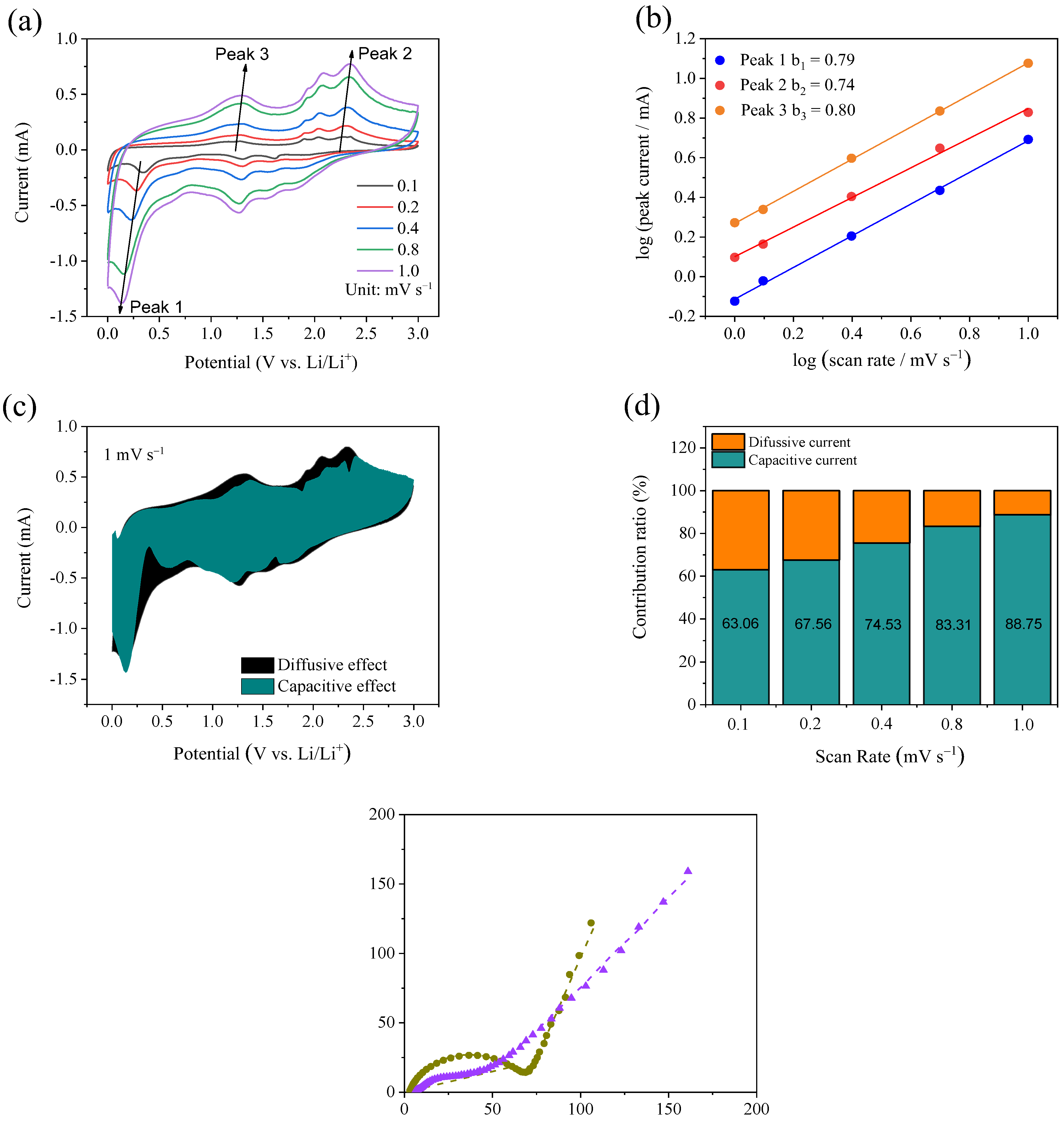 Molecules 28 00898 g007 Molecules 28 00898 g007
