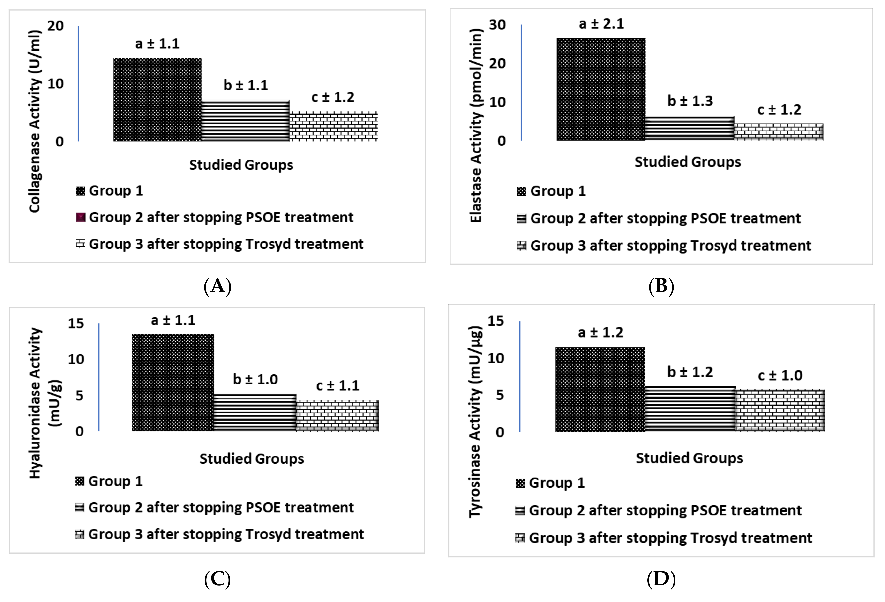 Molecules 28 00903 g007a Molecules 28 00903 g007a