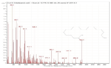 Molecules 28 00903 i008 Molecules 28 00903 i008