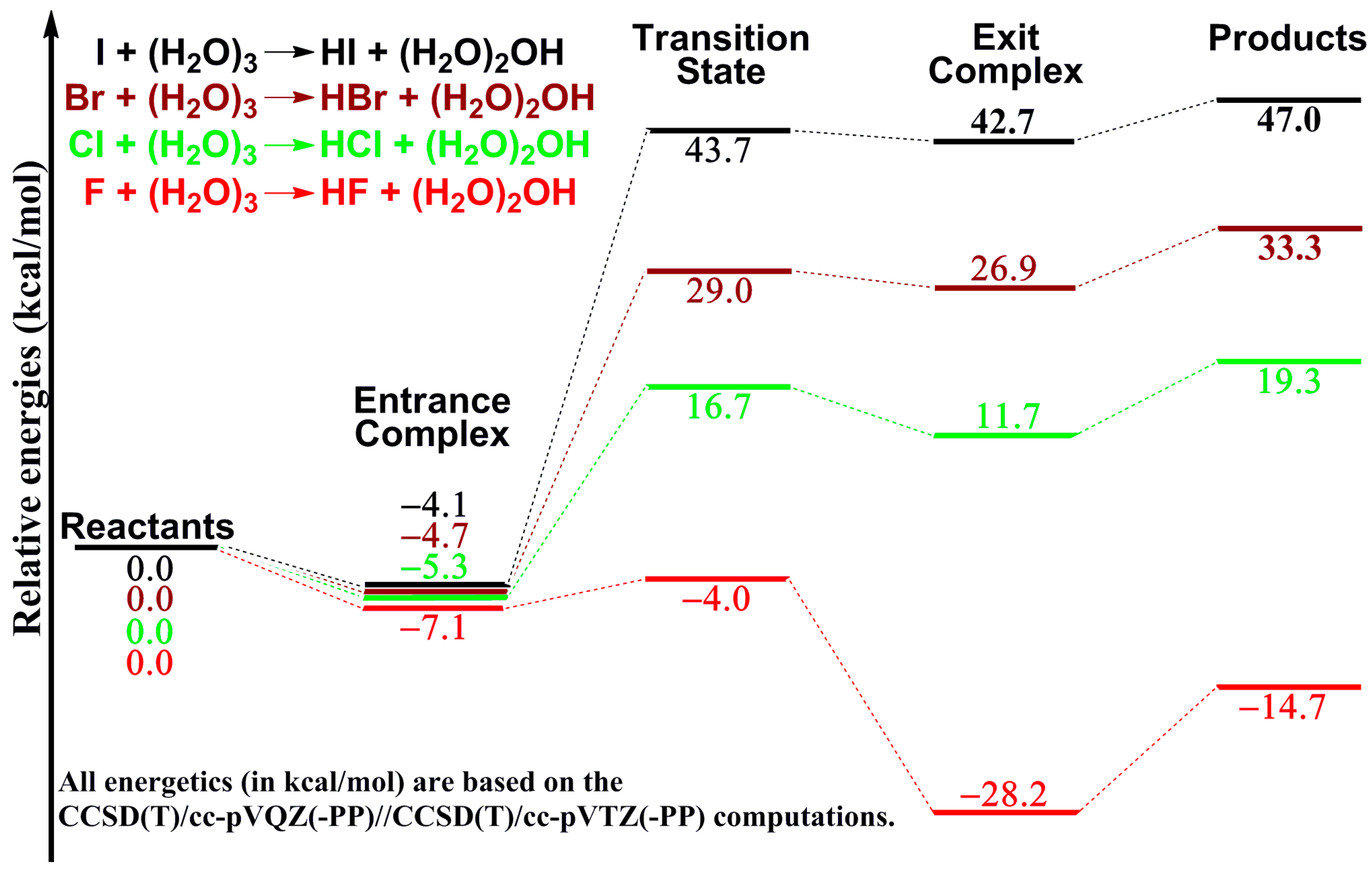 Molecules 28 00904 g003 Molecules 28 00904 g003