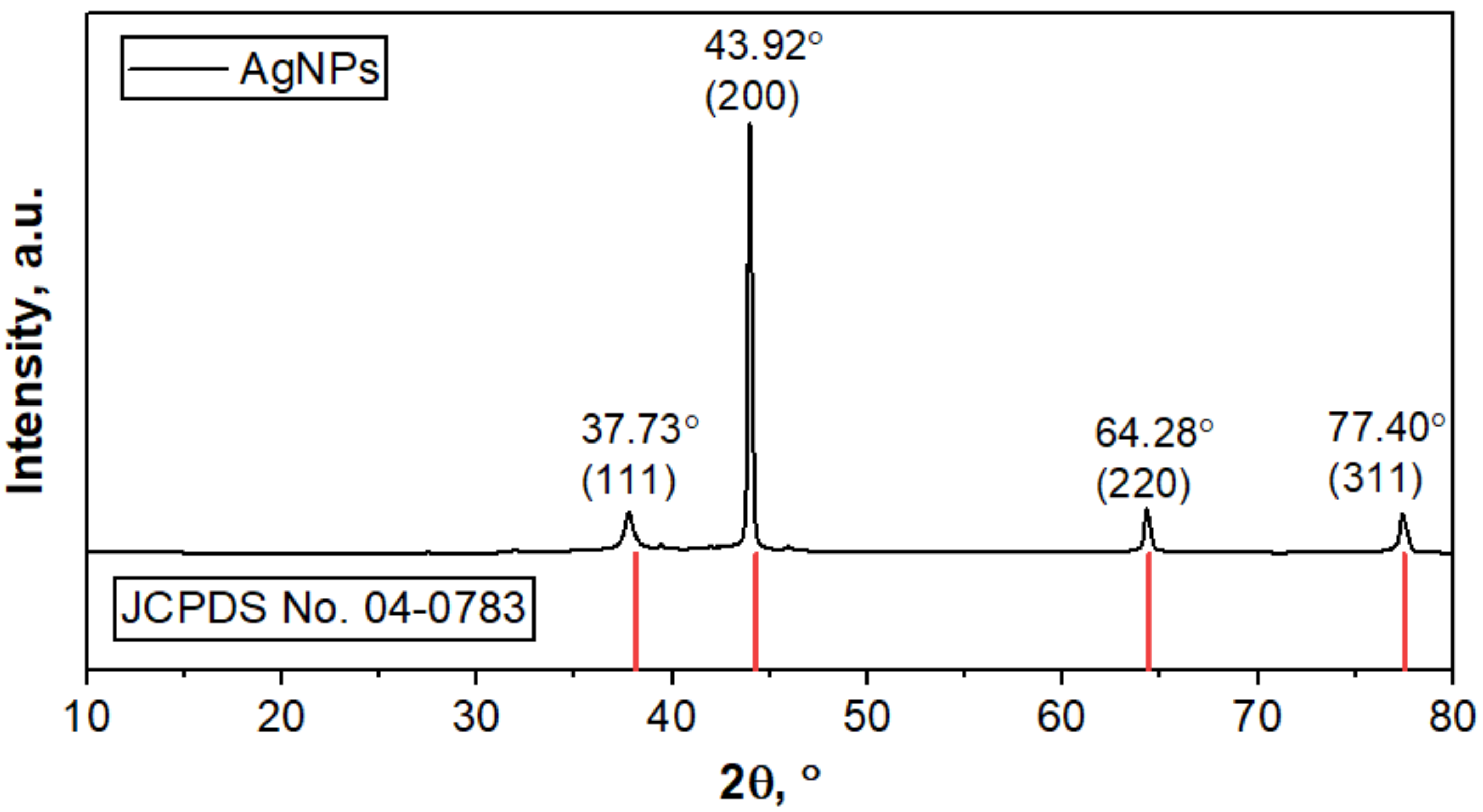 Molecules 28 00907 g003 Molecules 28 00907 g003