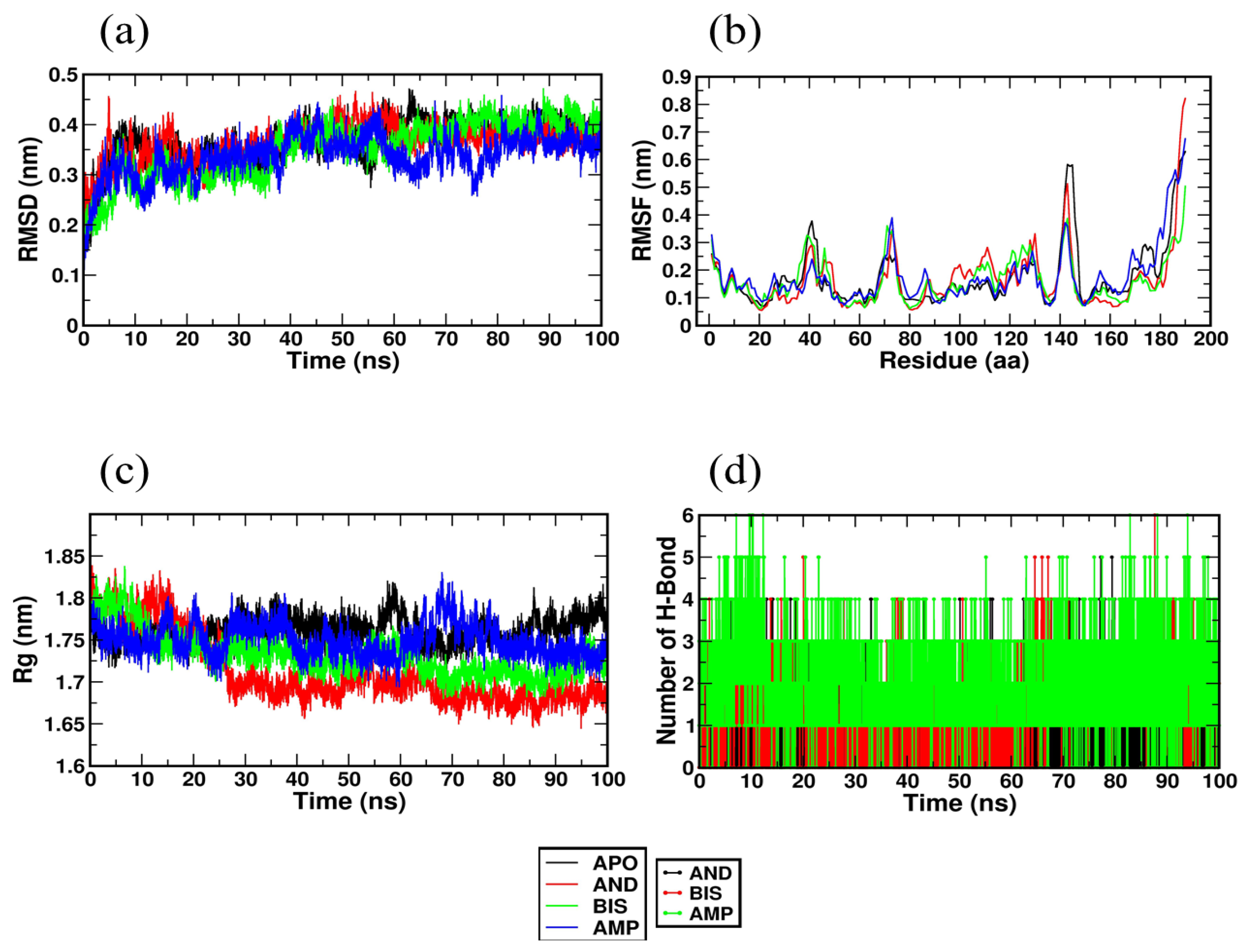 Molecules 28 00909 g005