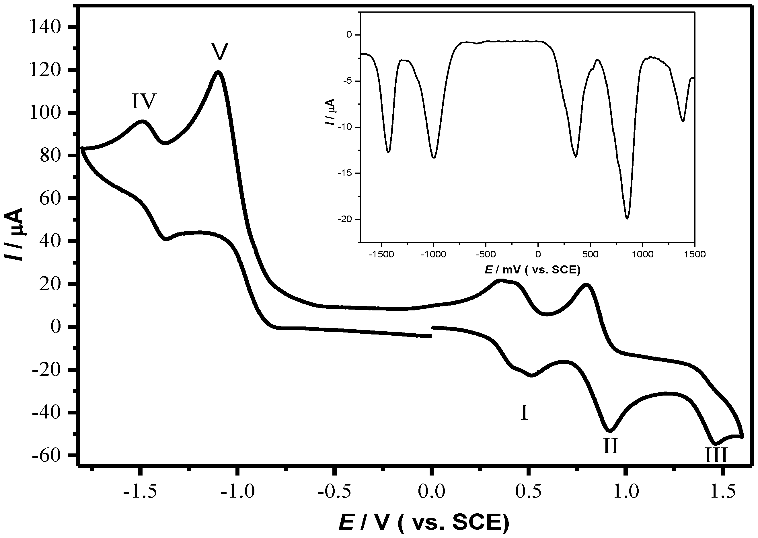 Molecules 28 00916 g002
