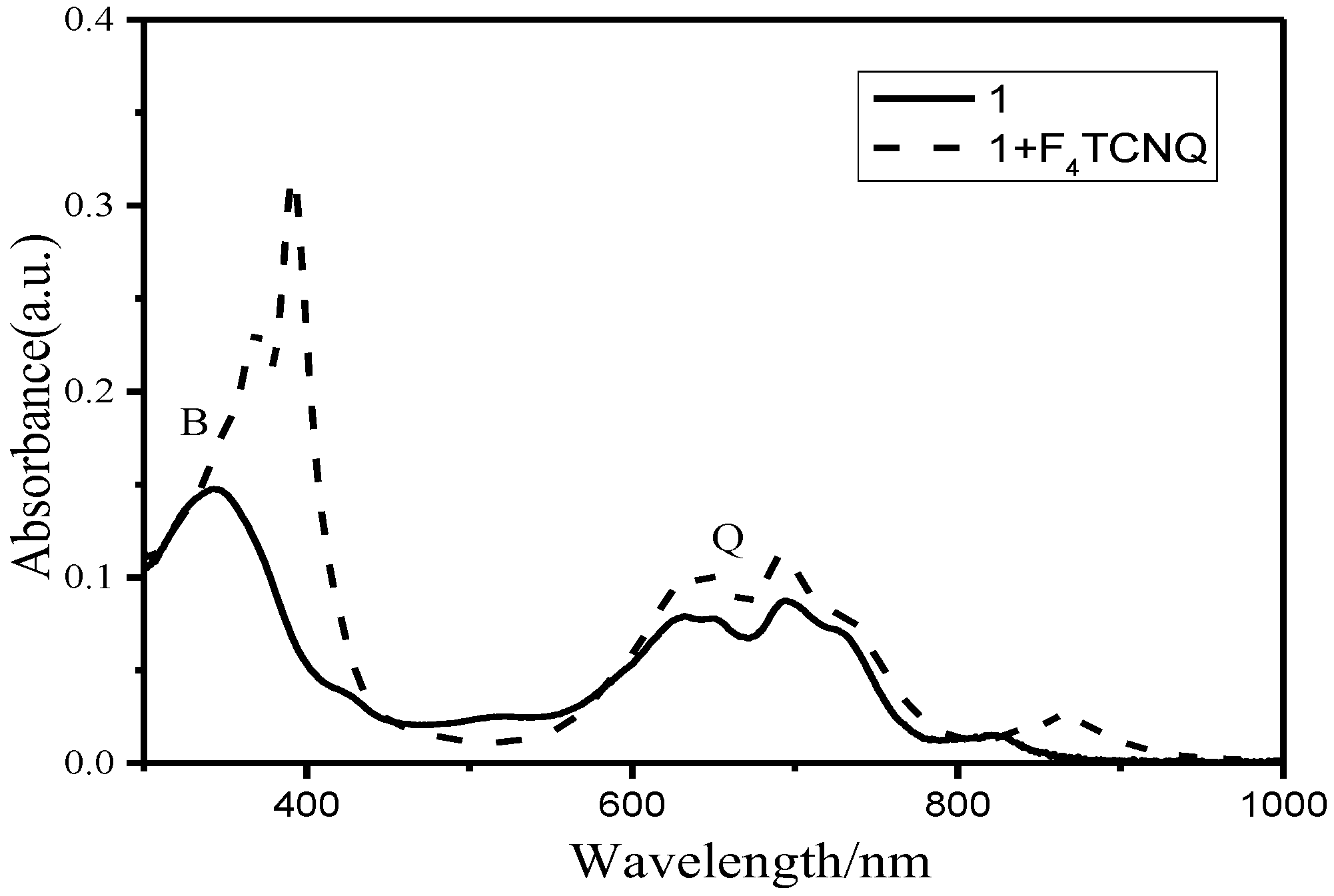 Molecules 28 00916 g003