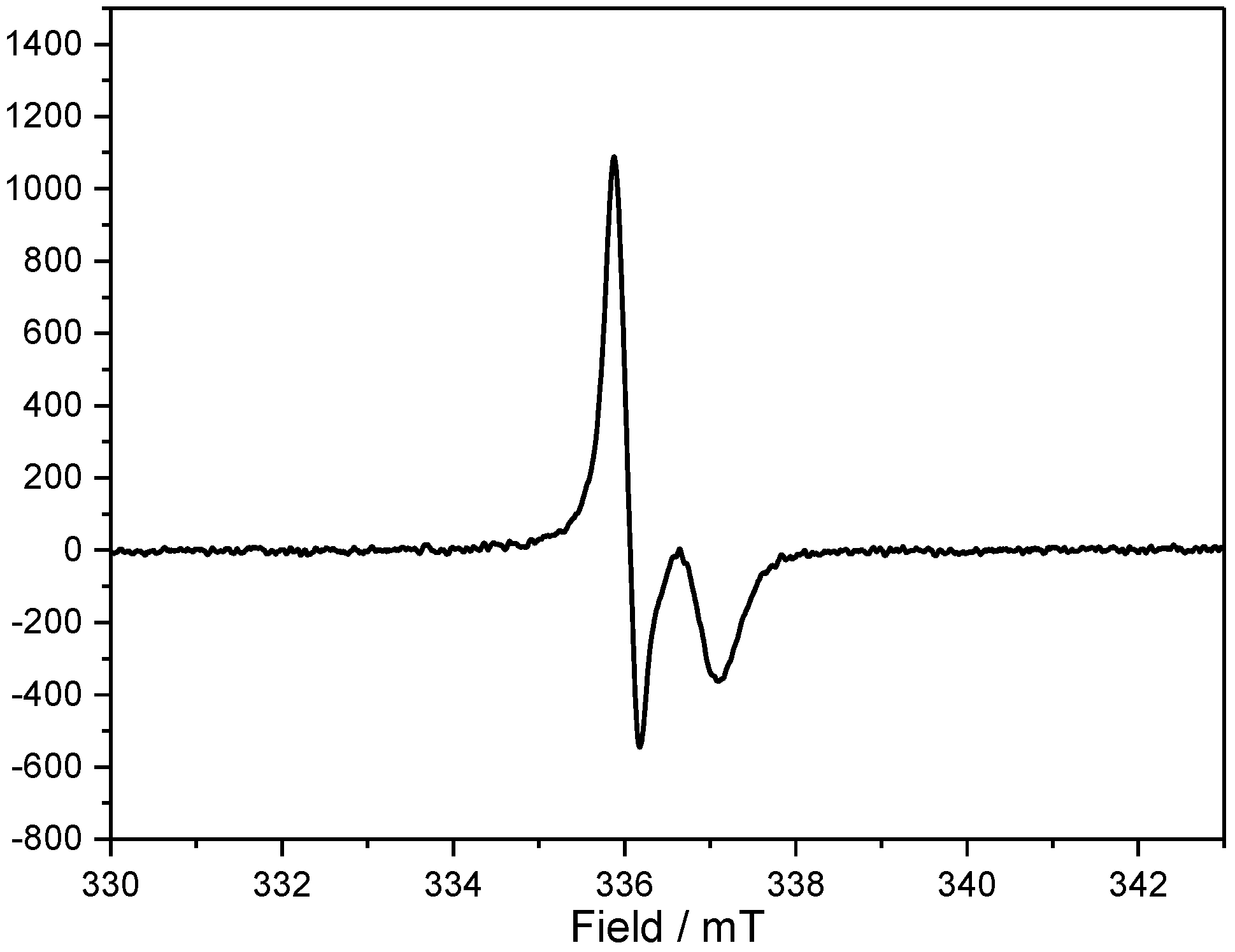 Molecules 28 00916 g004
