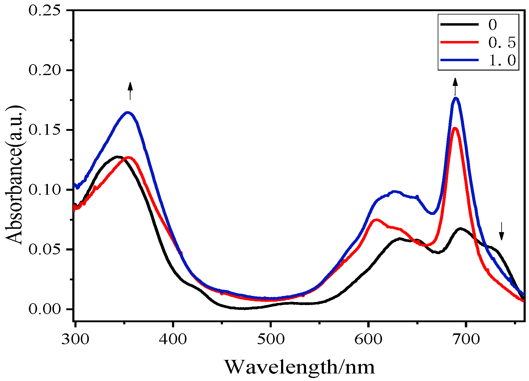 Molecules 28 00916 g006