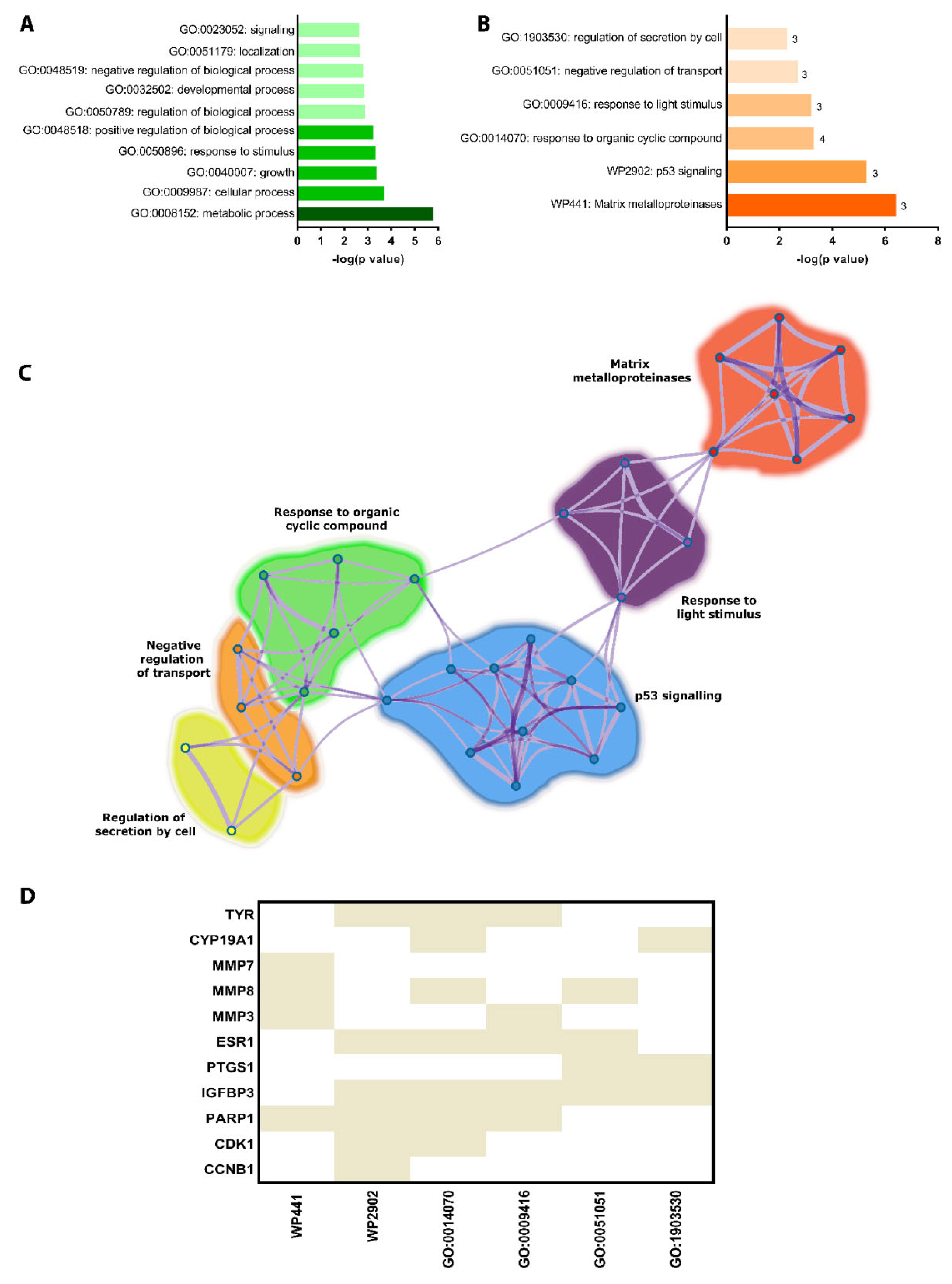 Molecules 28 00919 g004 Molecules 28 00919 g004