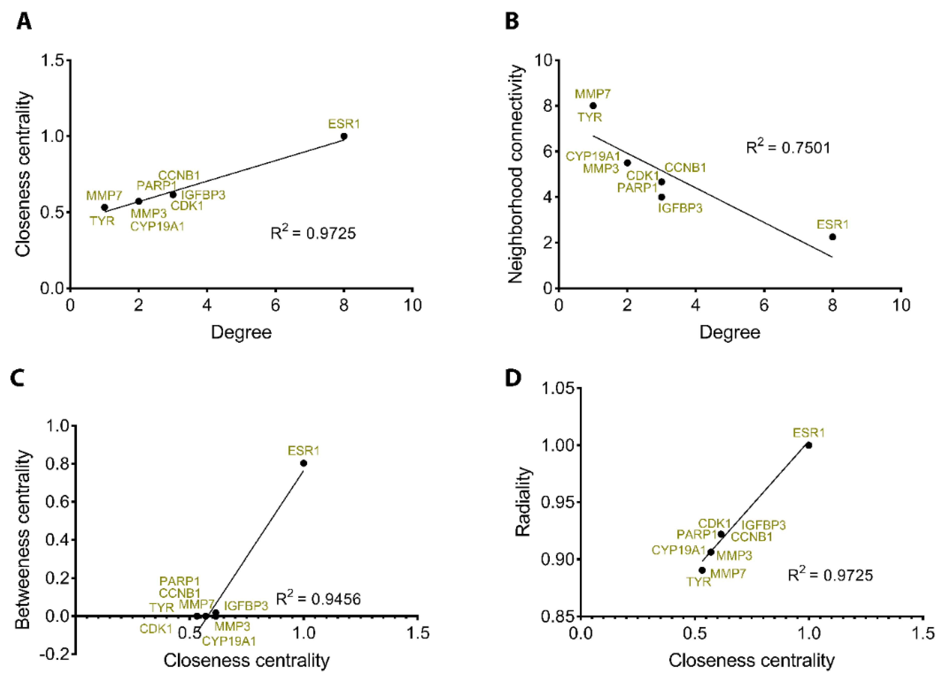 Molecules 28 00919 g006 Molecules 28 00919 g006