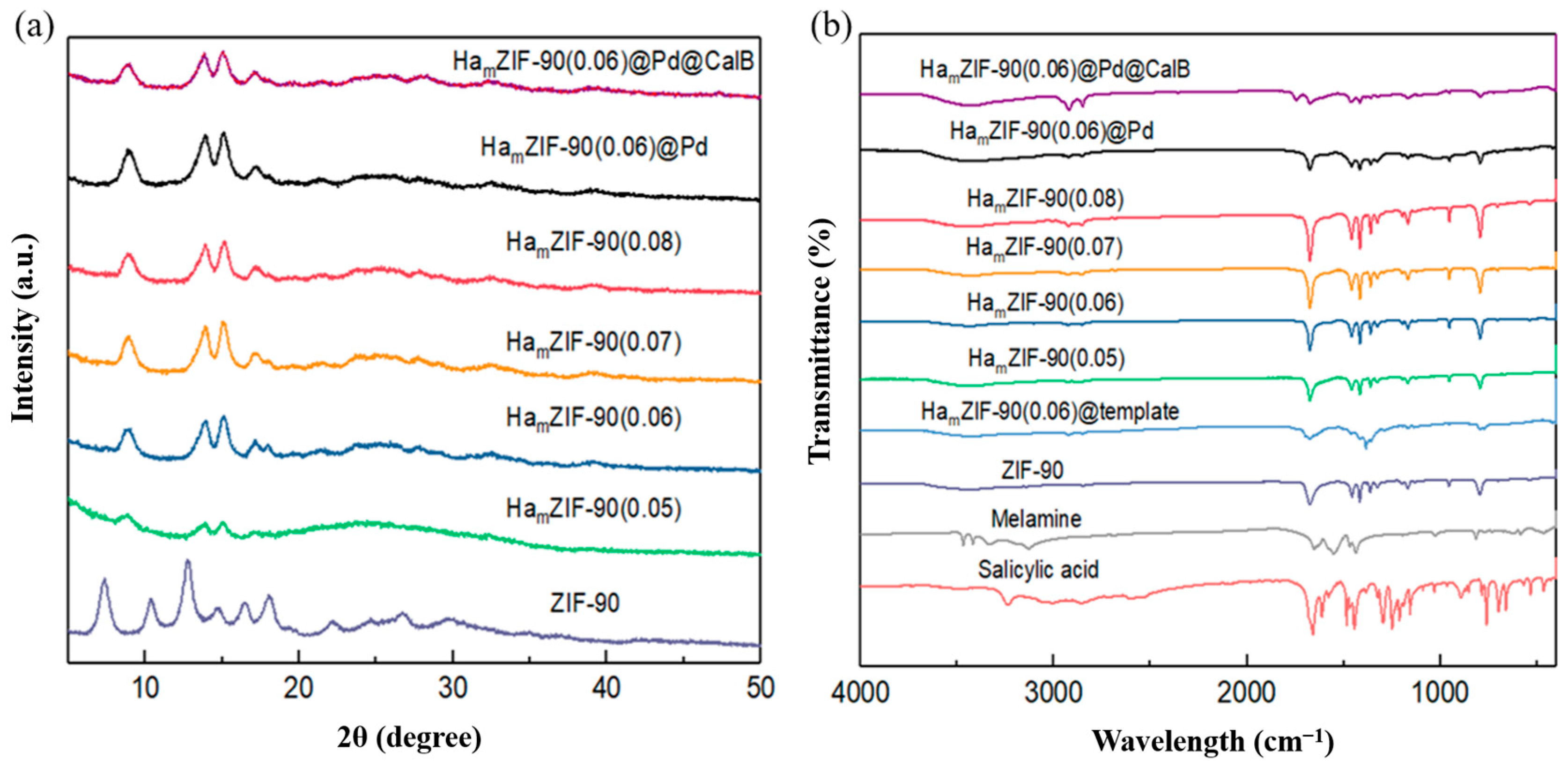 Molecules 28 00922 g001