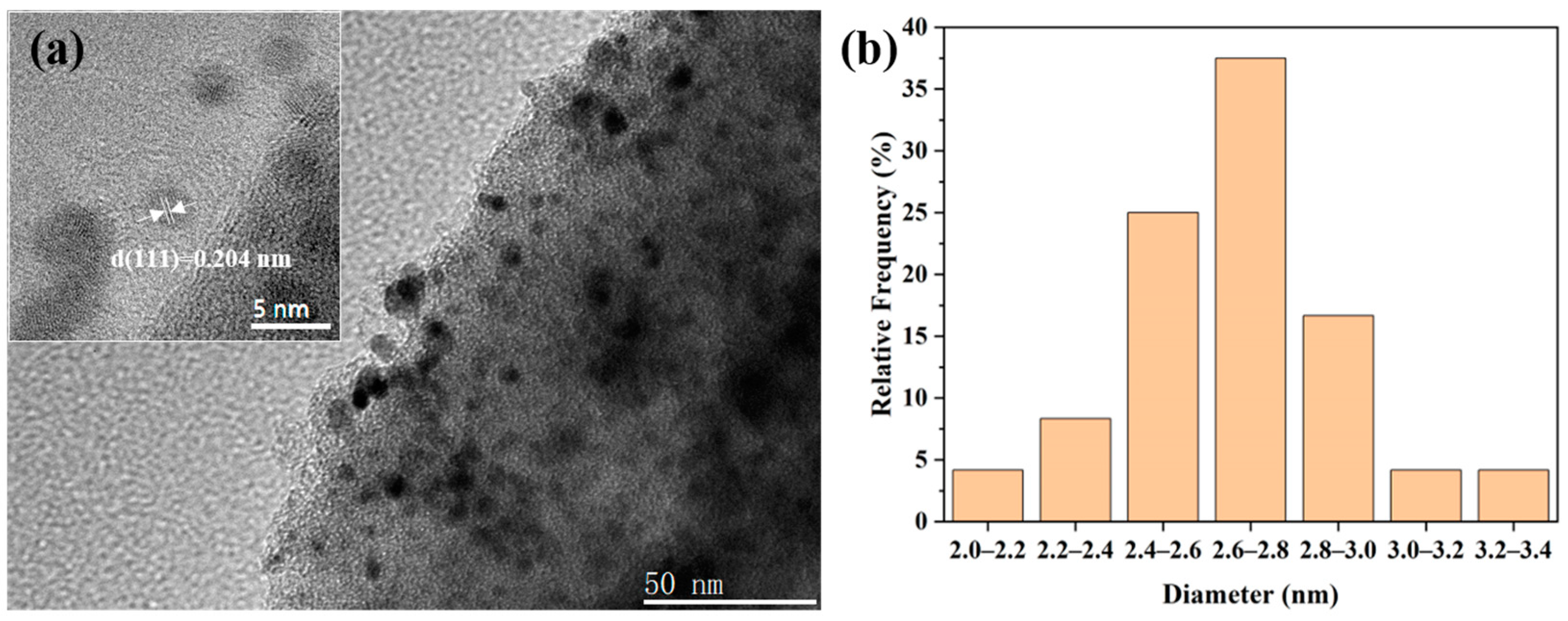 Molecules 28 00922 g004
