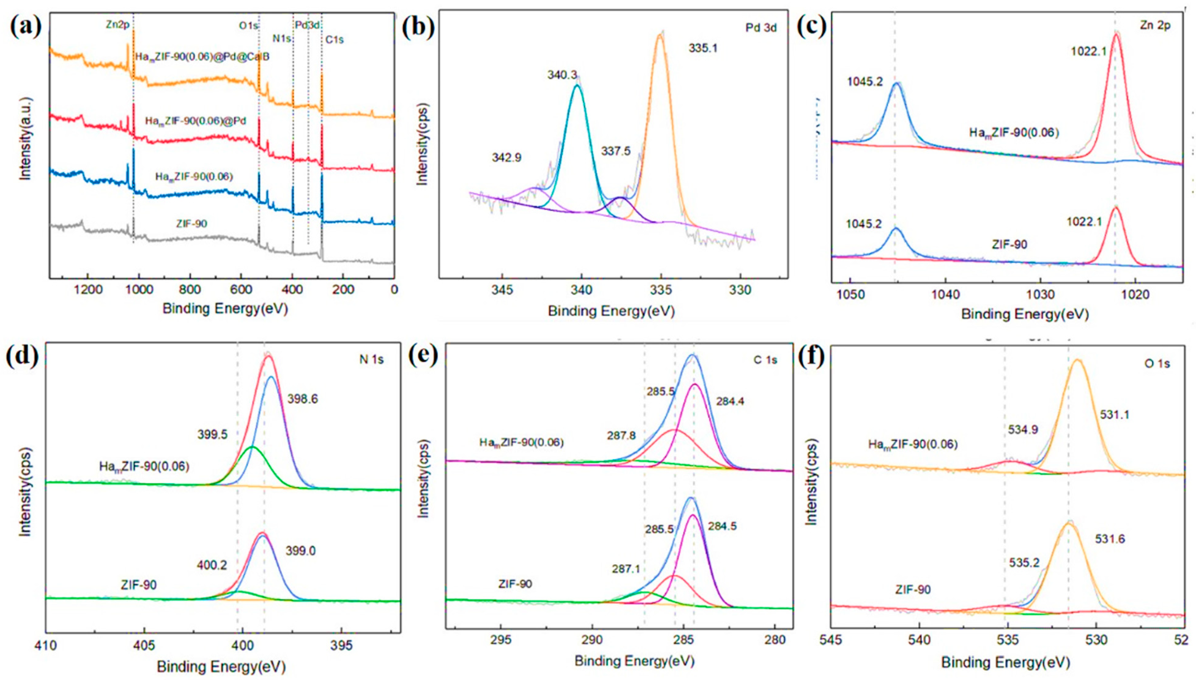 Molecules 28 00922 g005