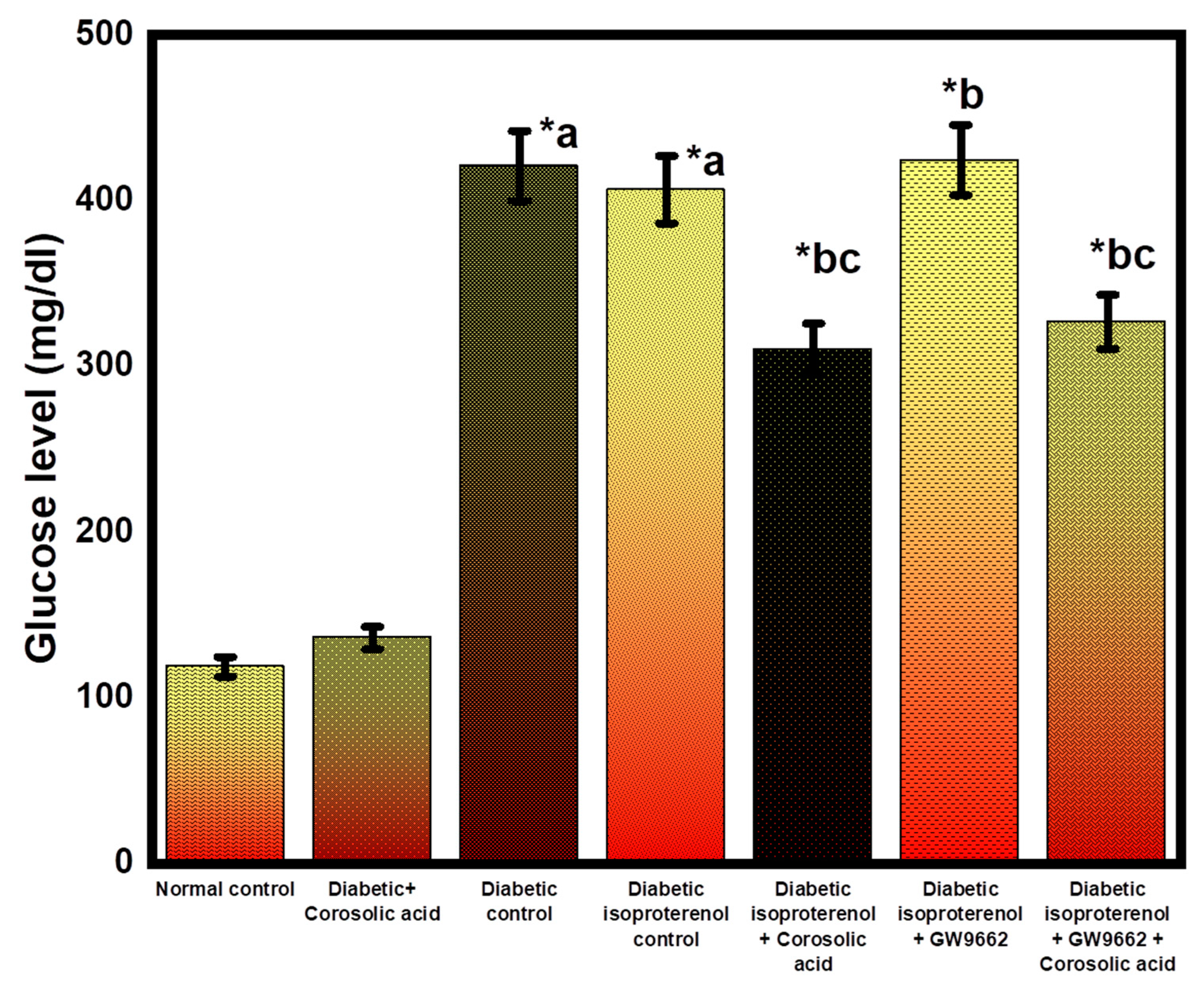 Molecules 28 00929 g002 Molecules 28 00929 g002
