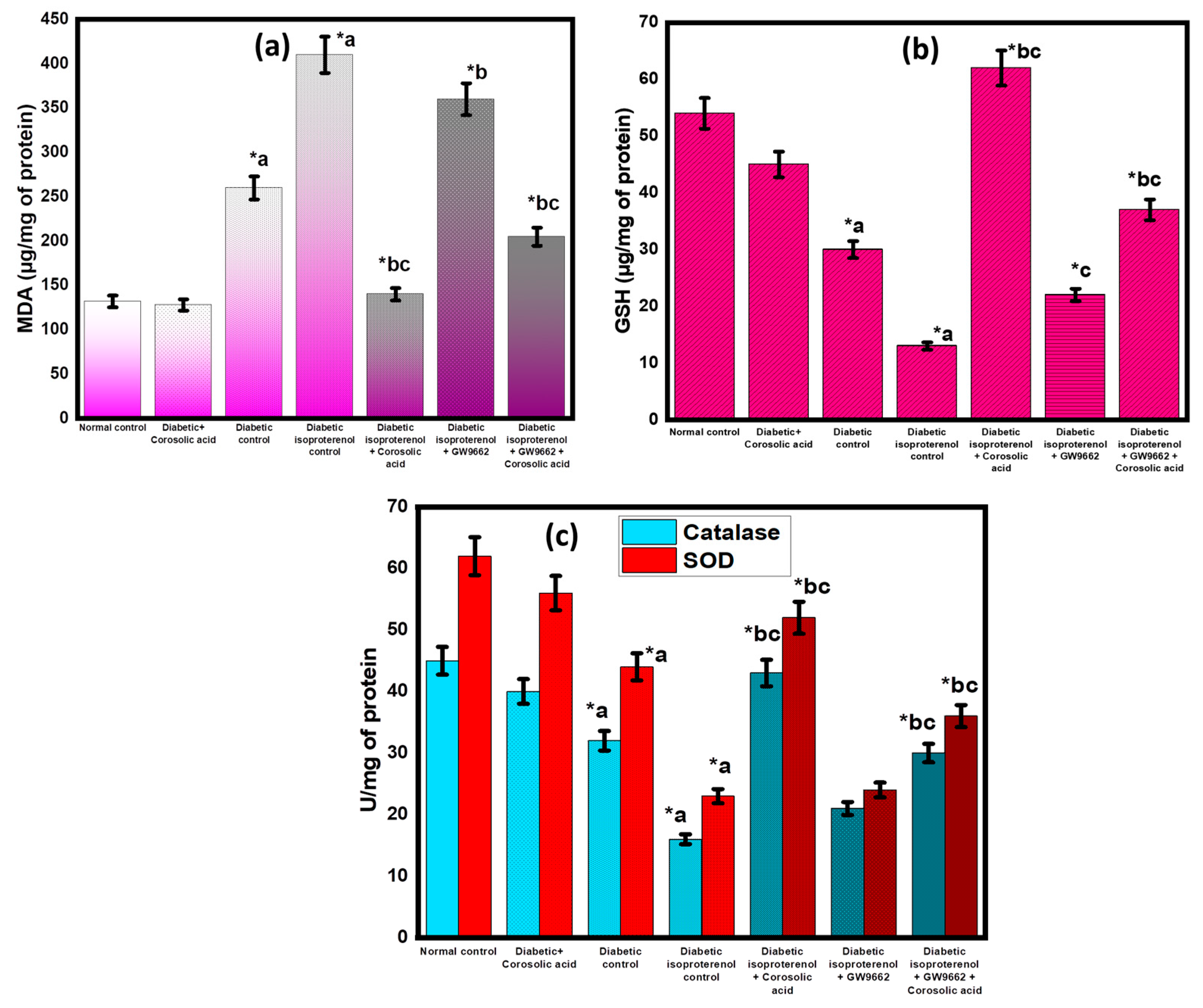 Molecules 28 00929 g005 Molecules 28 00929 g005