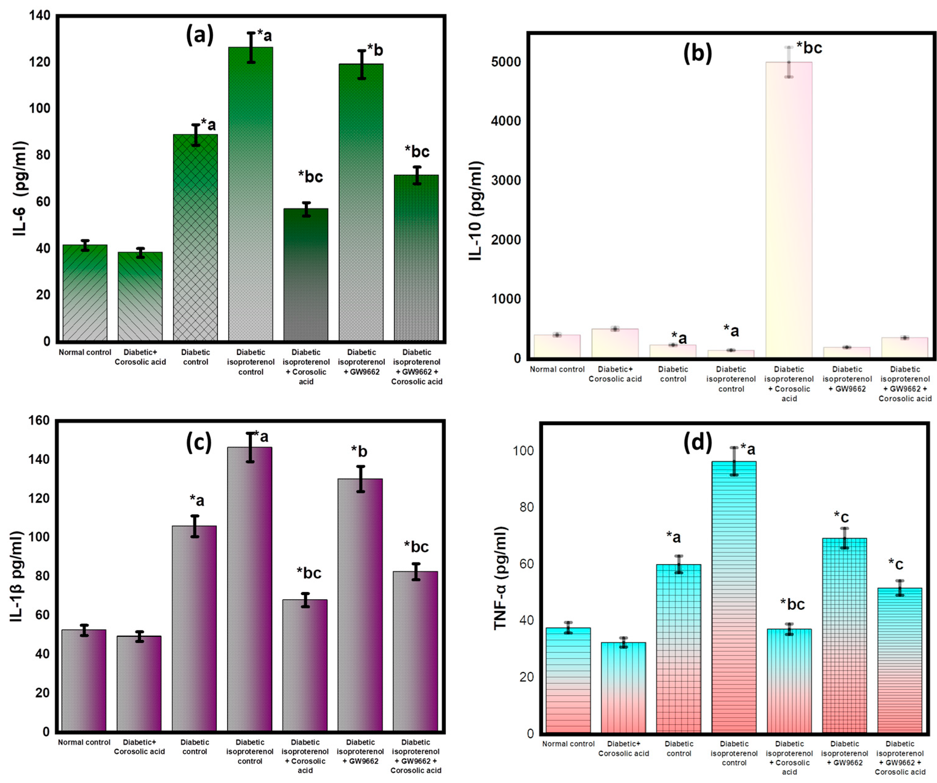 Molecules 28 00929 g007 Molecules 28 00929 g007