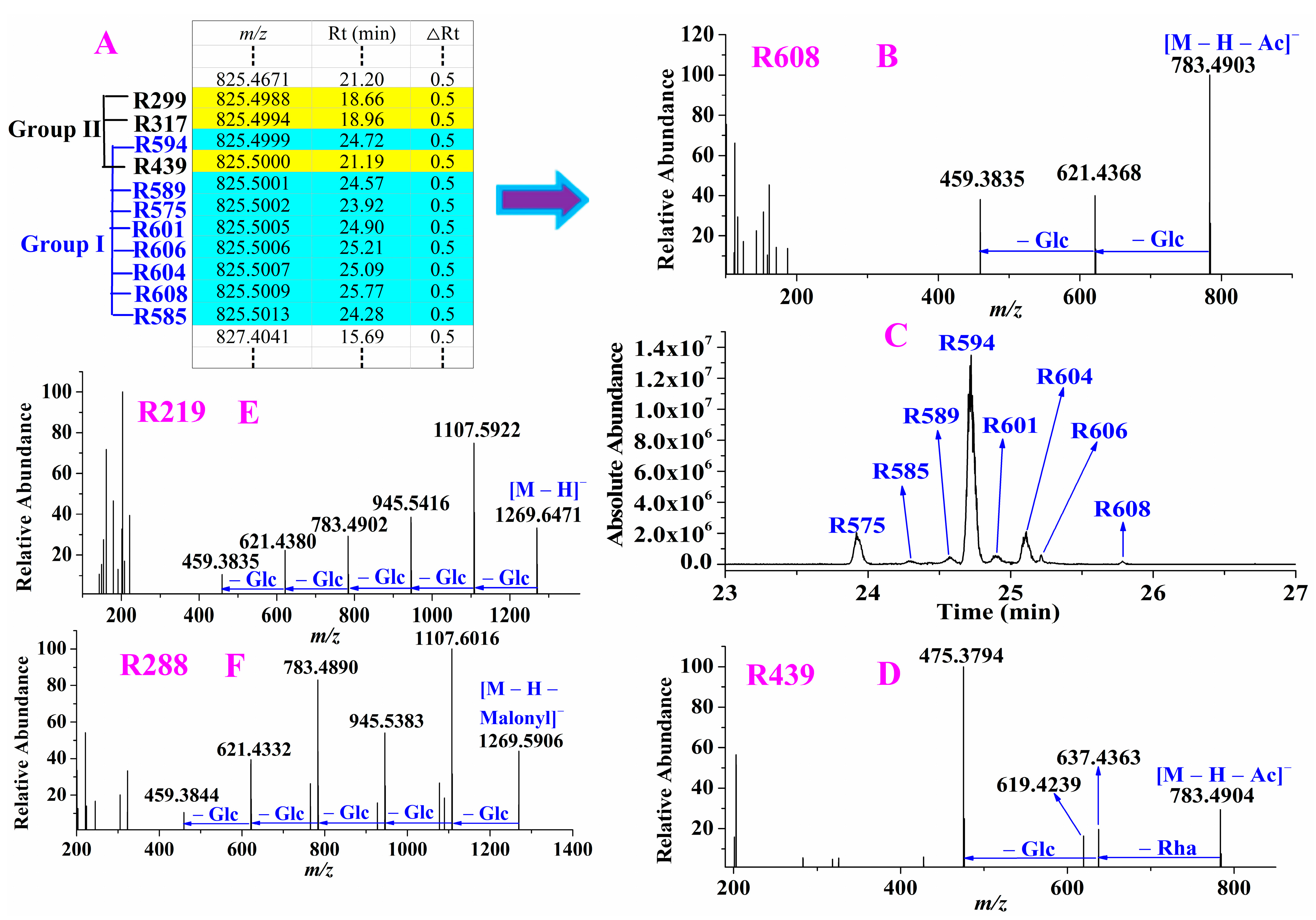 Molecules 28 00941 g003 Molecules 28 00941 g003