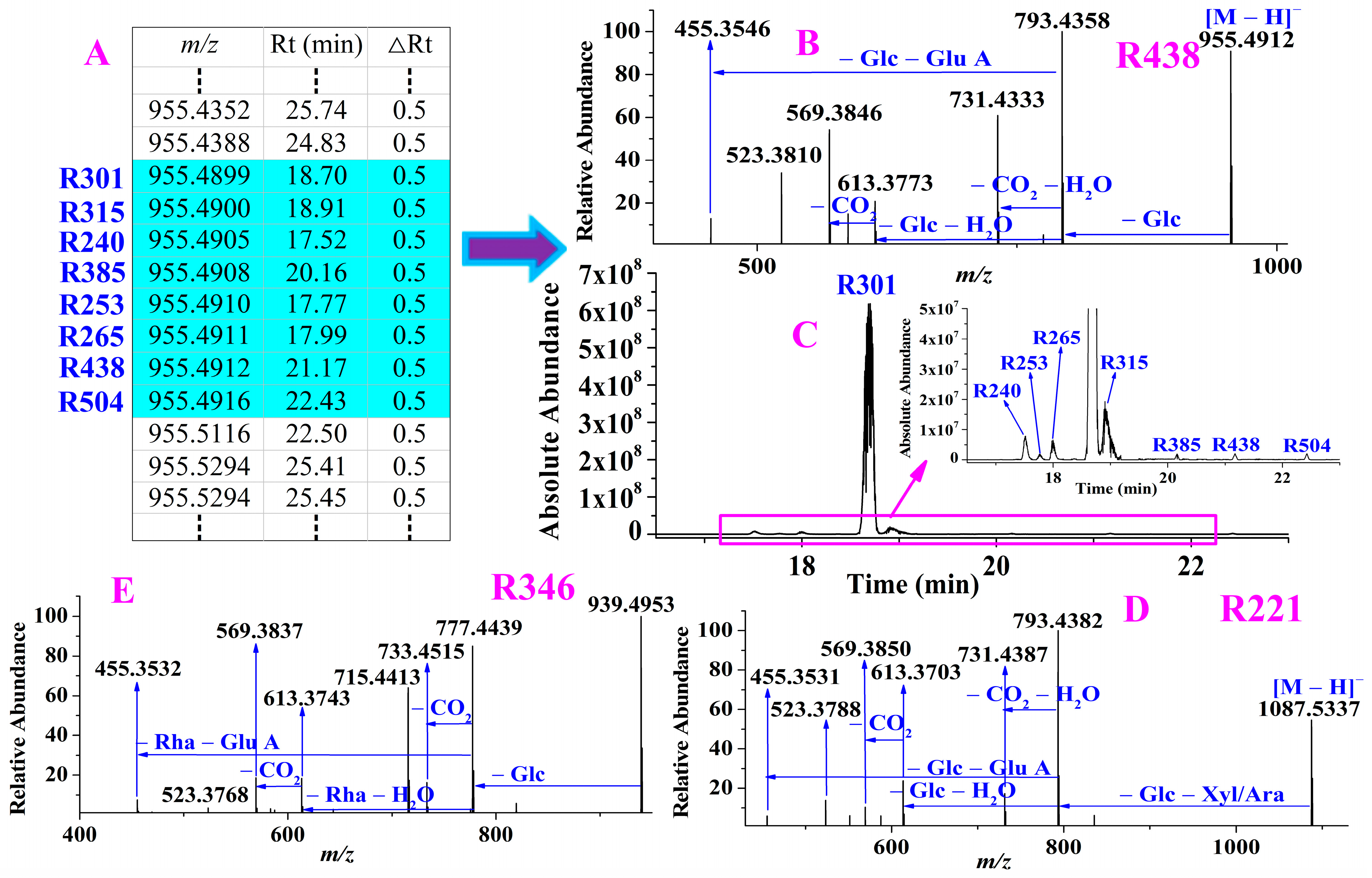 Molecules 28 00941 g007 Molecules 28 00941 g007