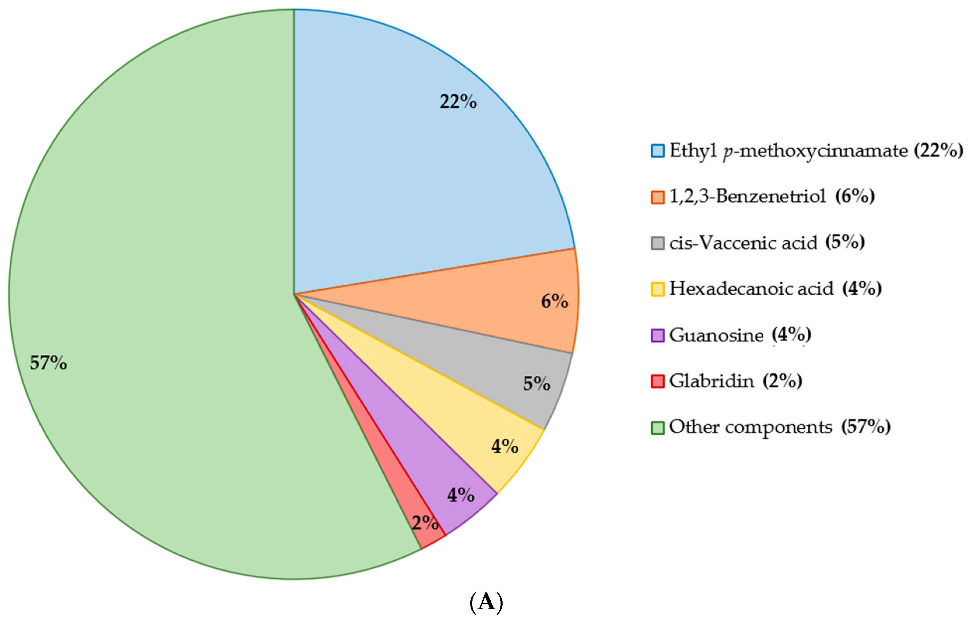 Molecules 28 00958 g001a Molecules 28 00958 g001a