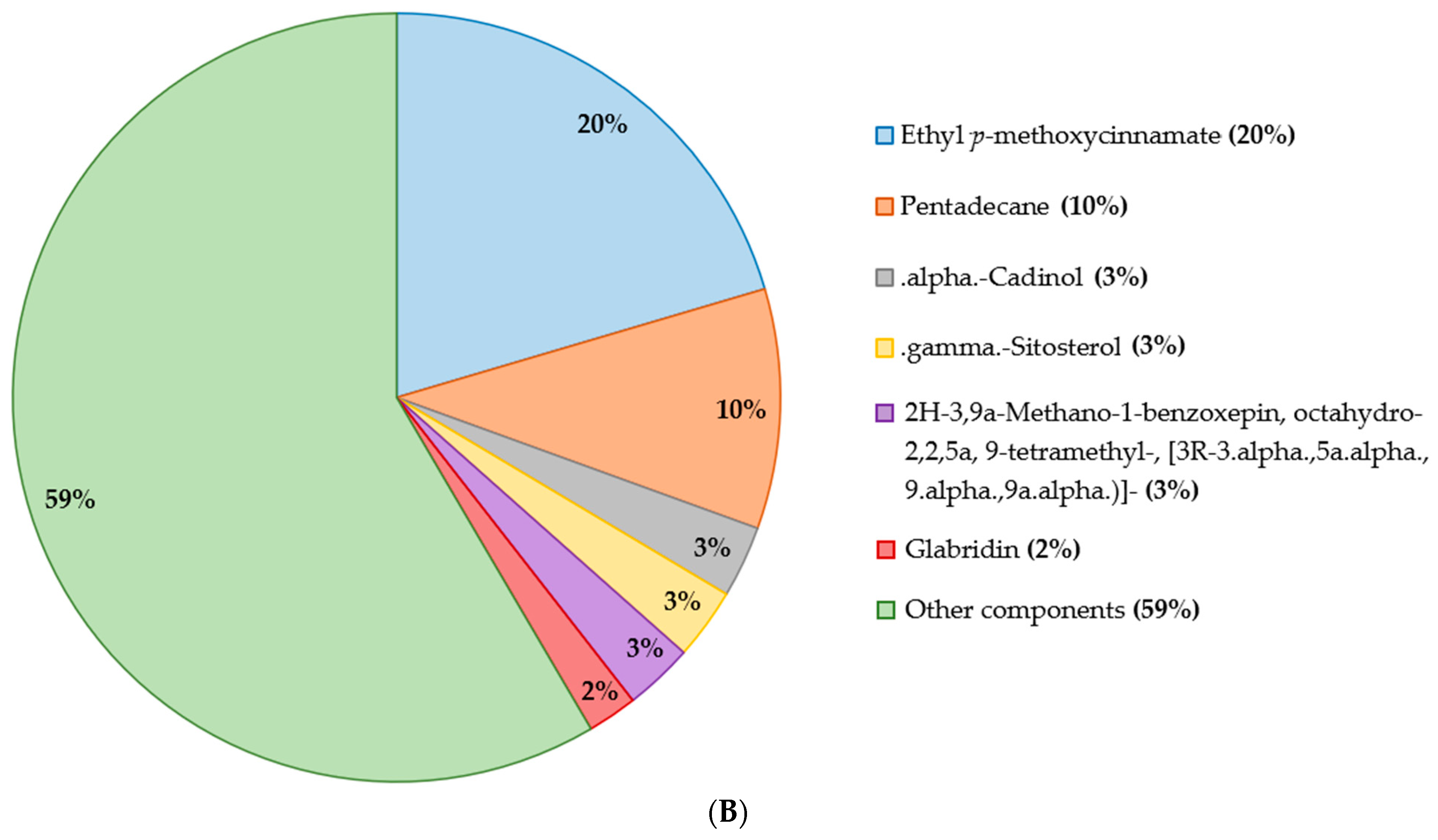 Molecules 28 00958 g001b Molecules 28 00958 g001b