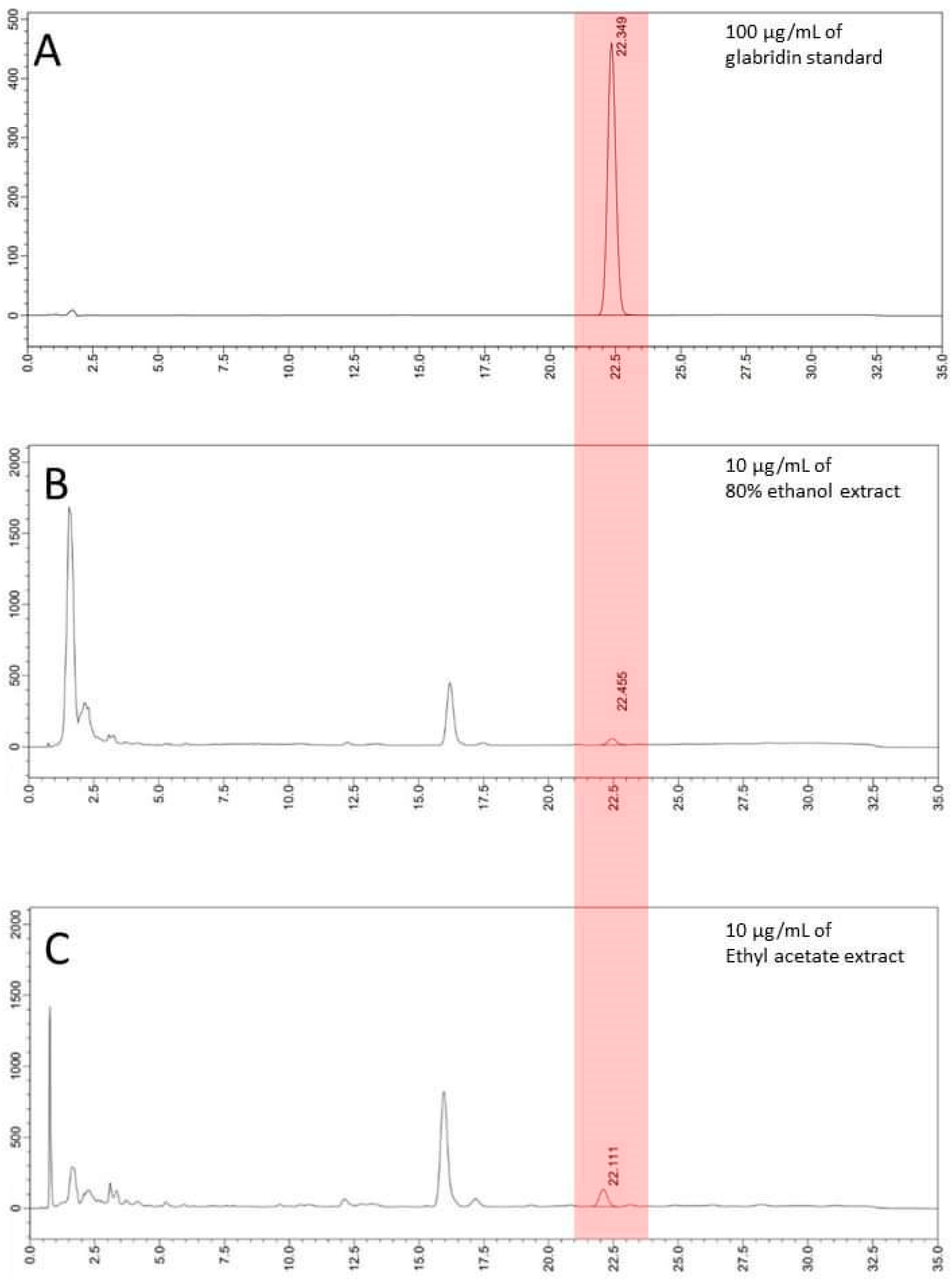 Molecules 28 00958 g003 Molecules 28 00958 g003