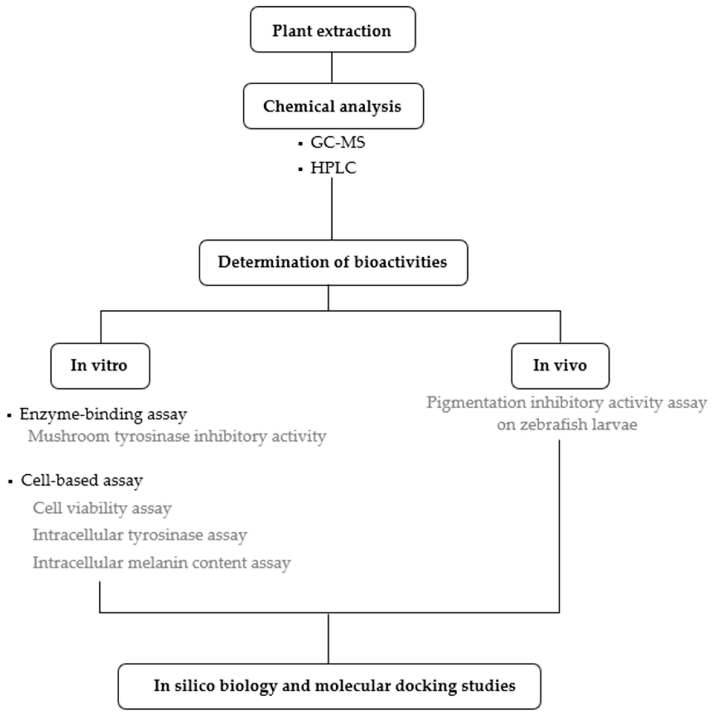 Molecules 28 00958 sch001 Molecules 28 00958 sch001