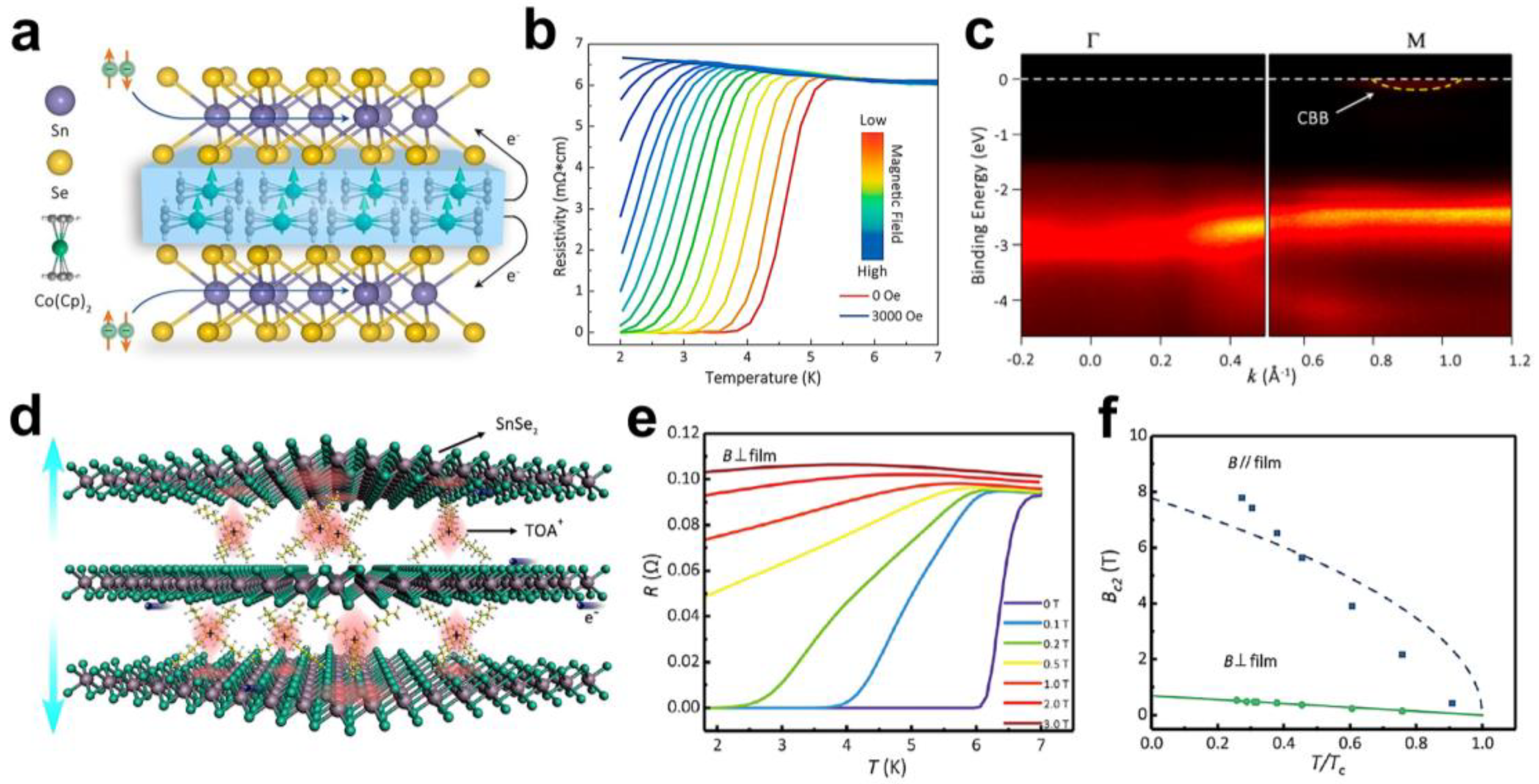 Molecules 28 00959 g002 Molecules 28 00959 g002