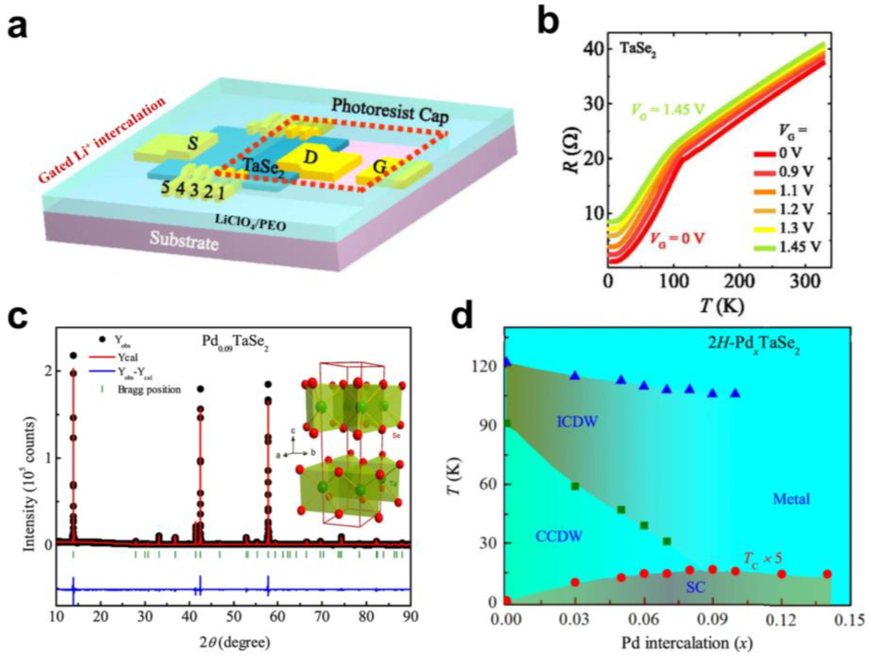 Molecules 28 00959 g004 Molecules 28 00959 g004