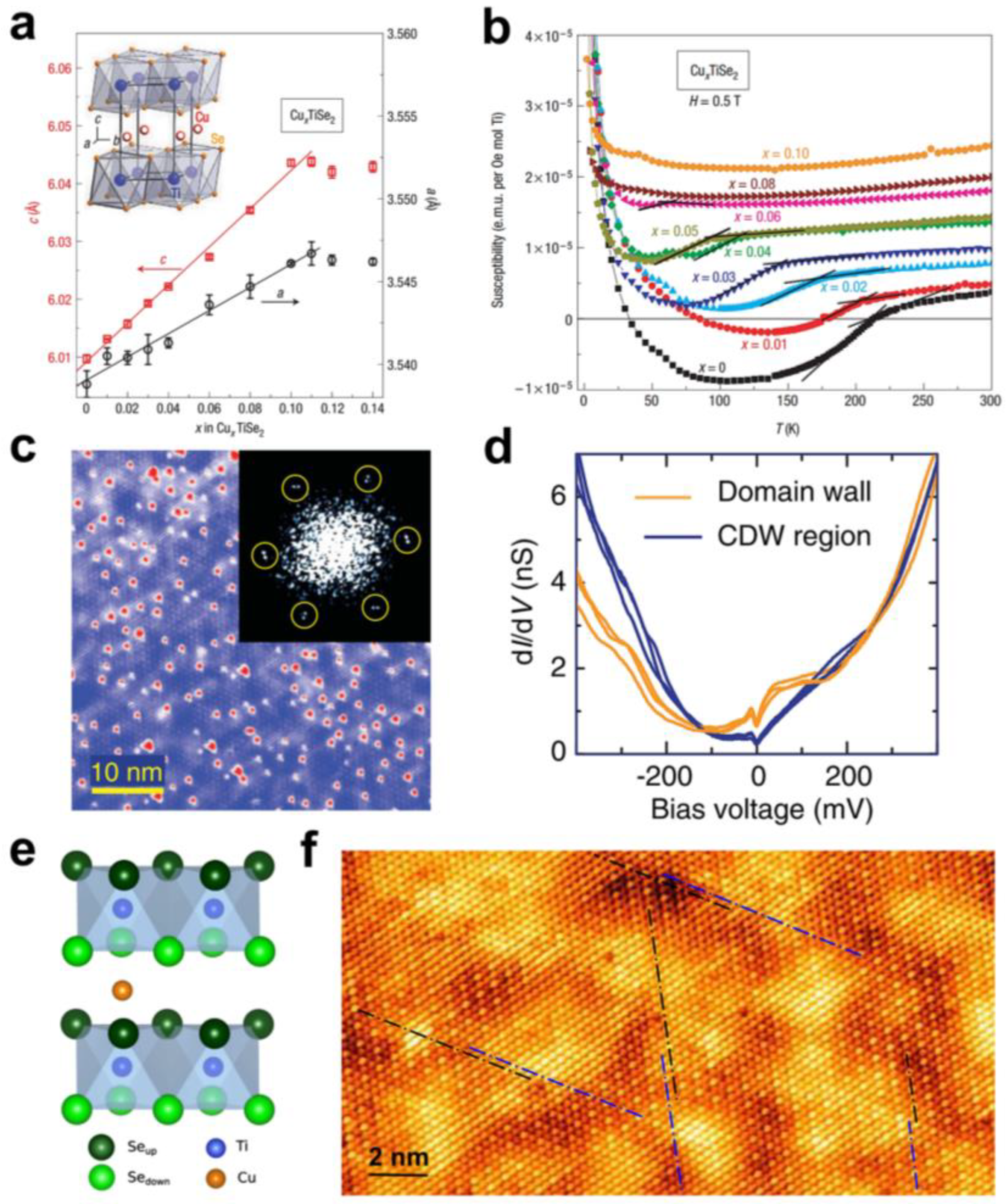 Molecules 28 00959 g005 Molecules 28 00959 g005