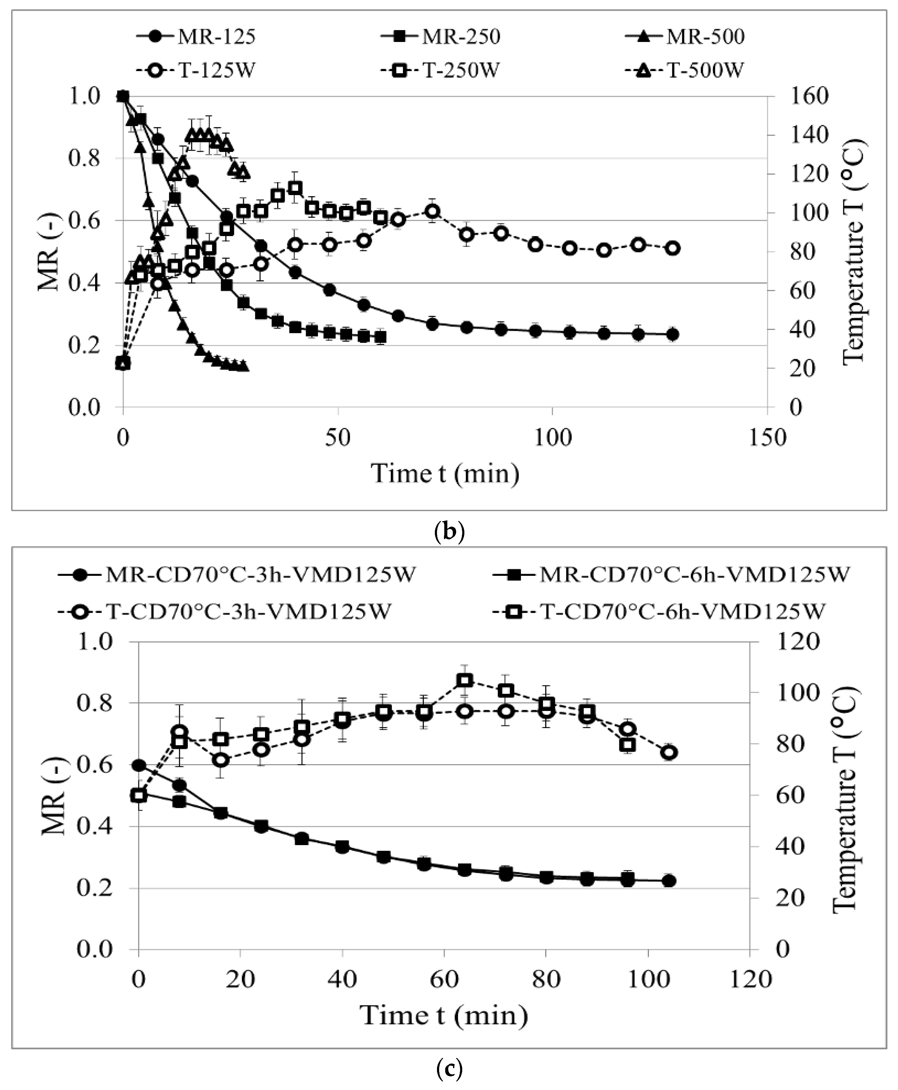 Molecules 28 00962 g002b Molecules 28 00962 g002b