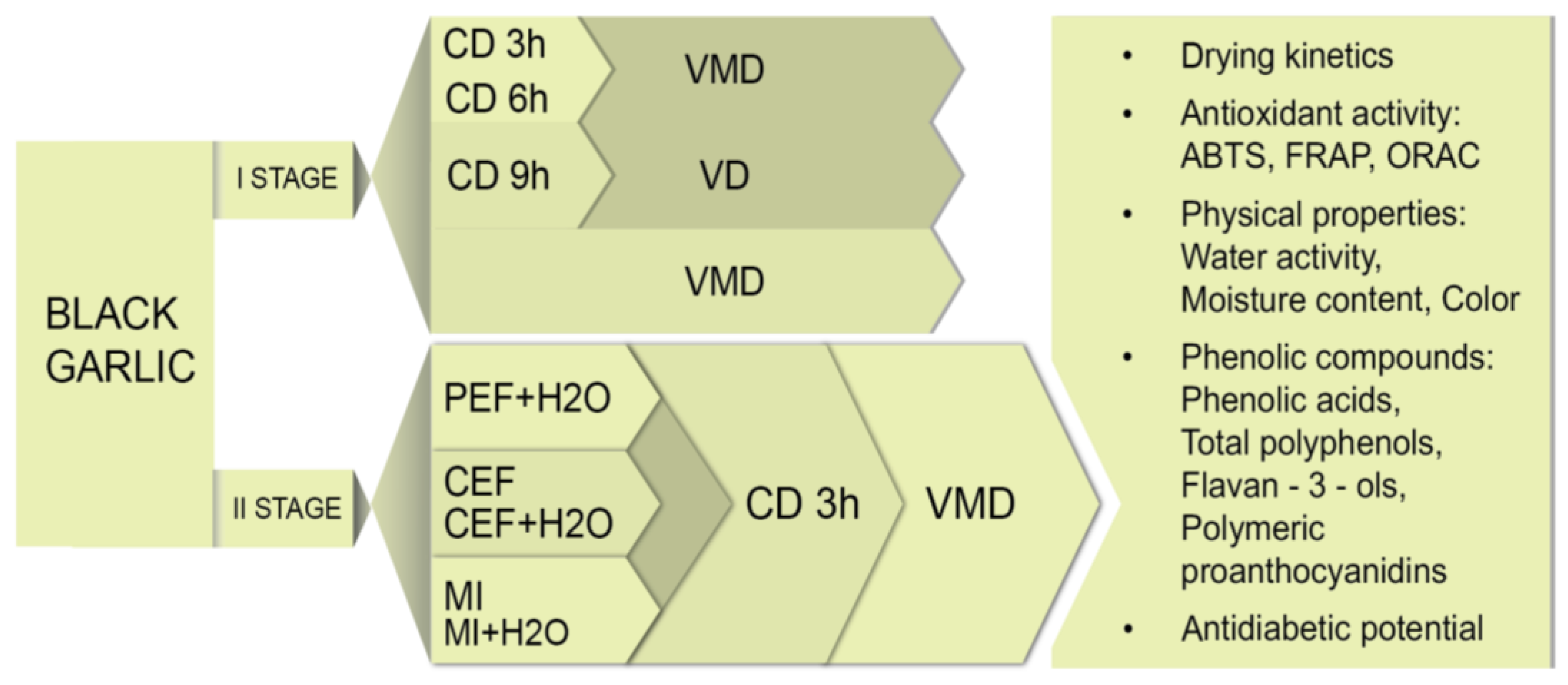 Molecules 28 00962 g005 Molecules 28 00962 g005