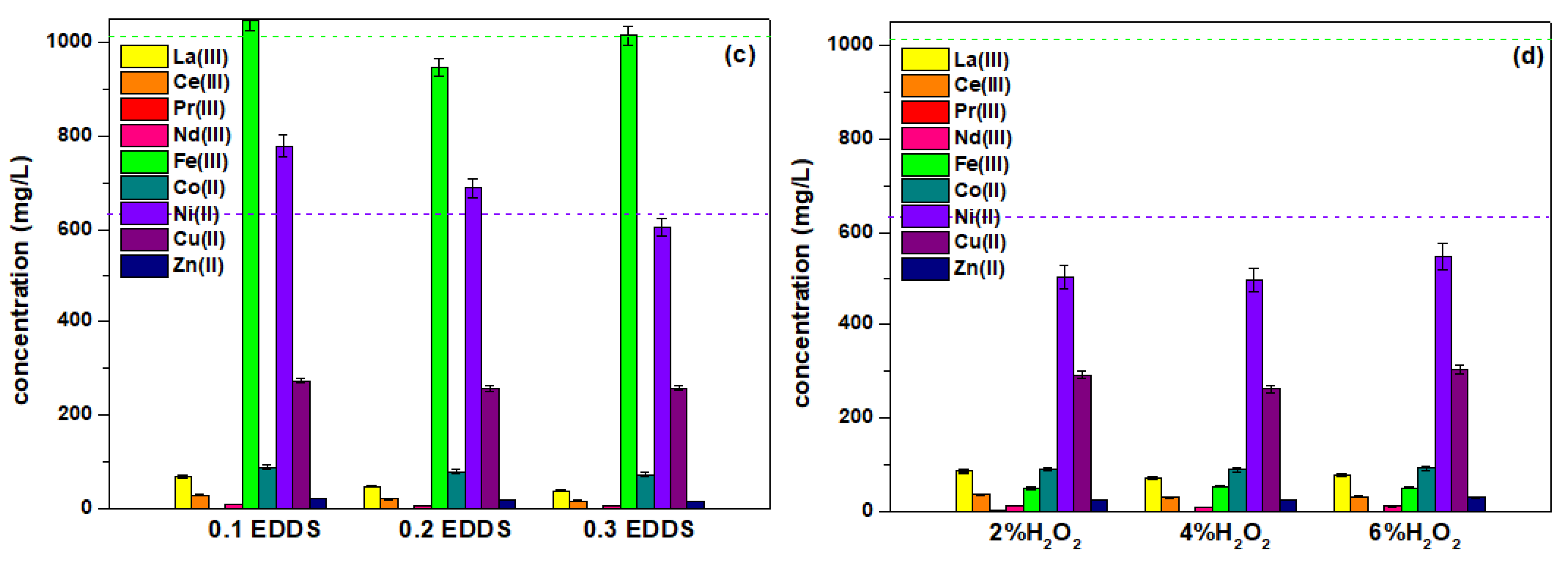 Molecules 28 00965 g003b