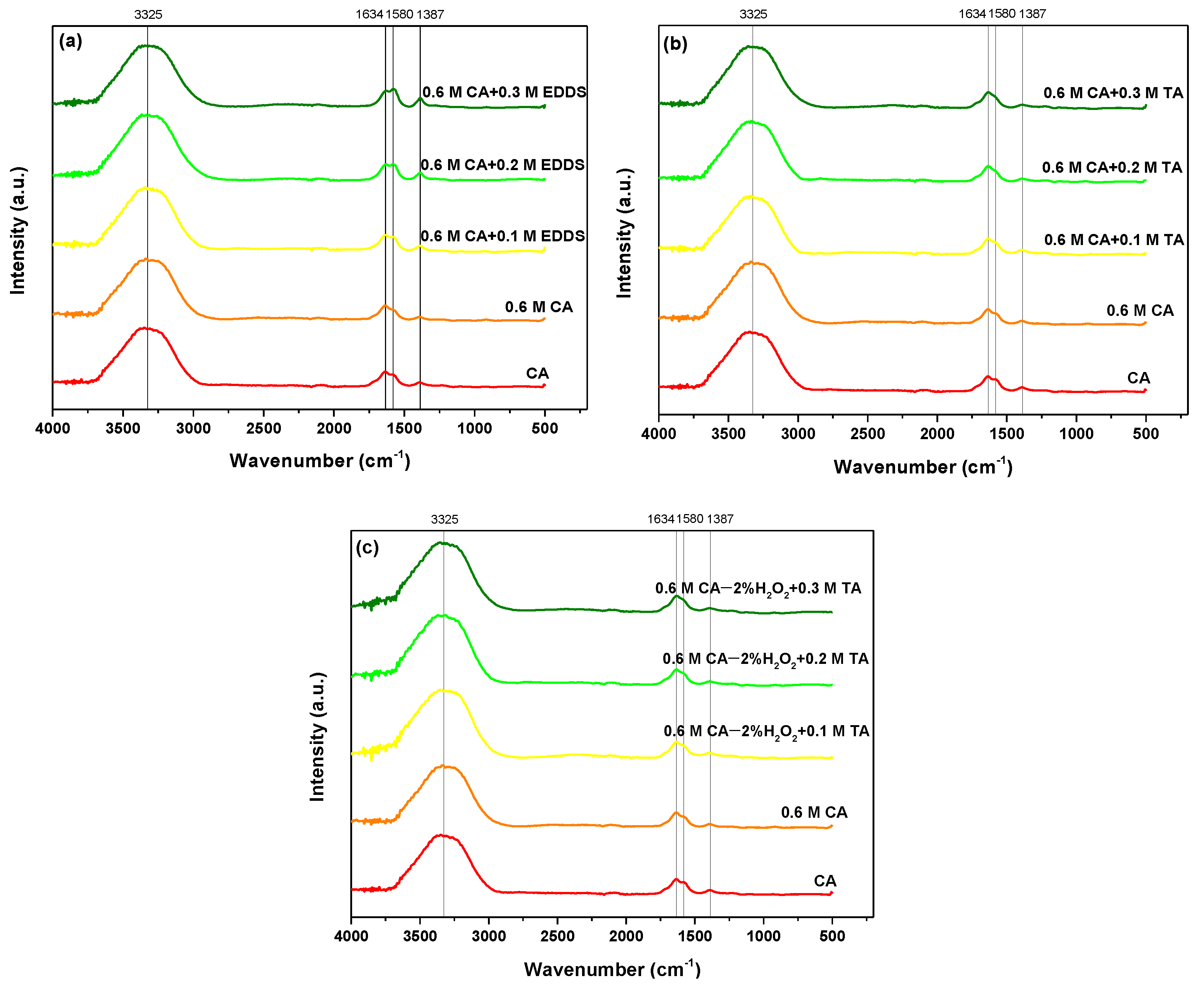 Molecules 28 00965 g006
