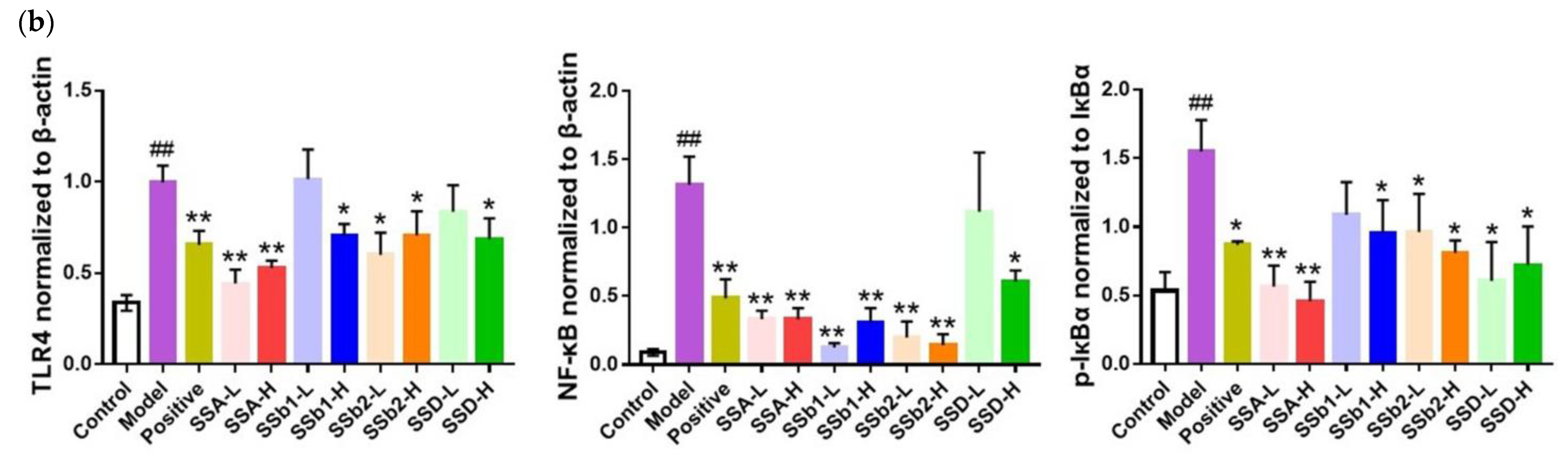 Molecules 28 00967 g008b