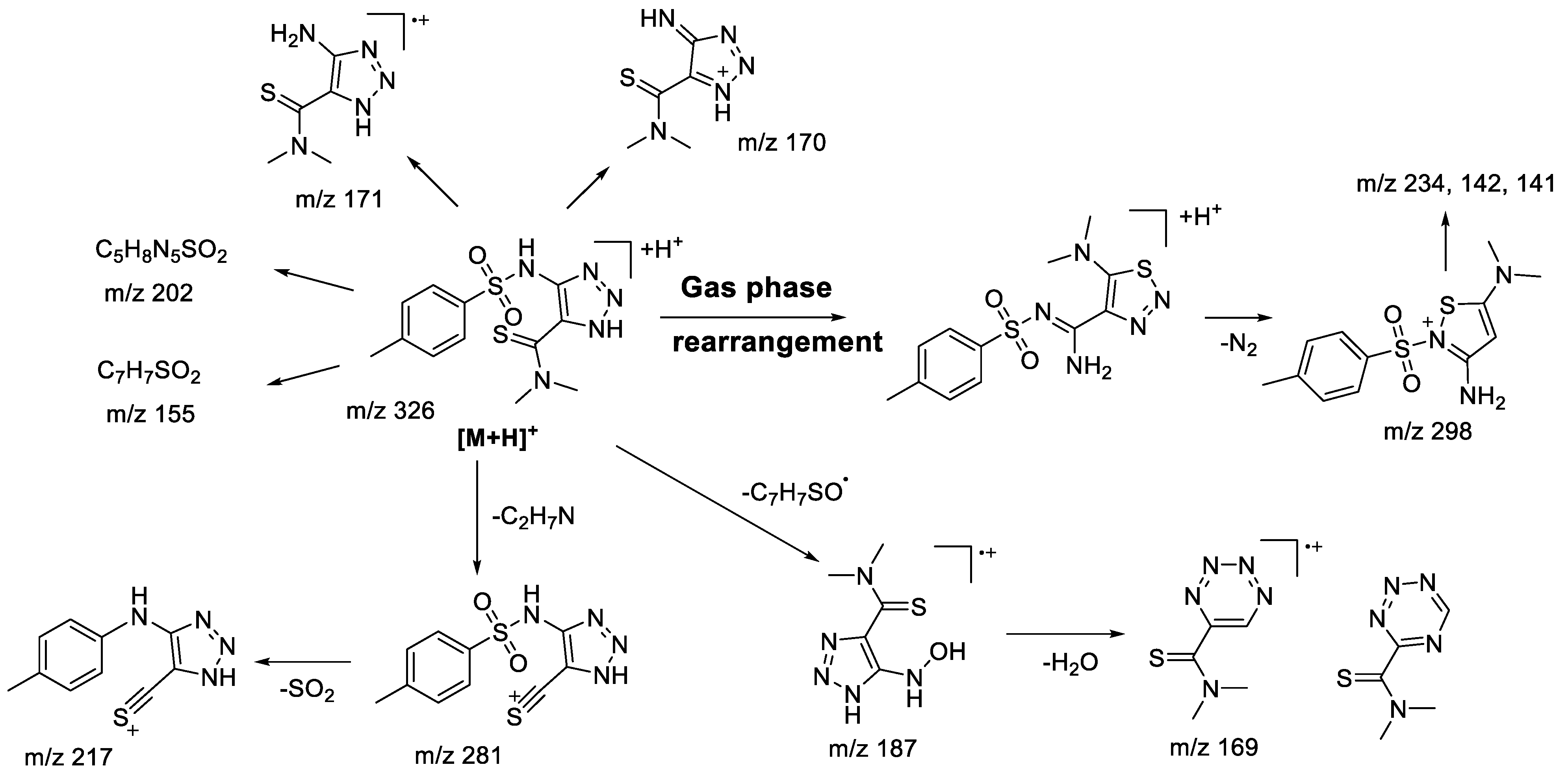 Molecules | Free Full-Text | Differentiation between Isomeric 4,5 ...