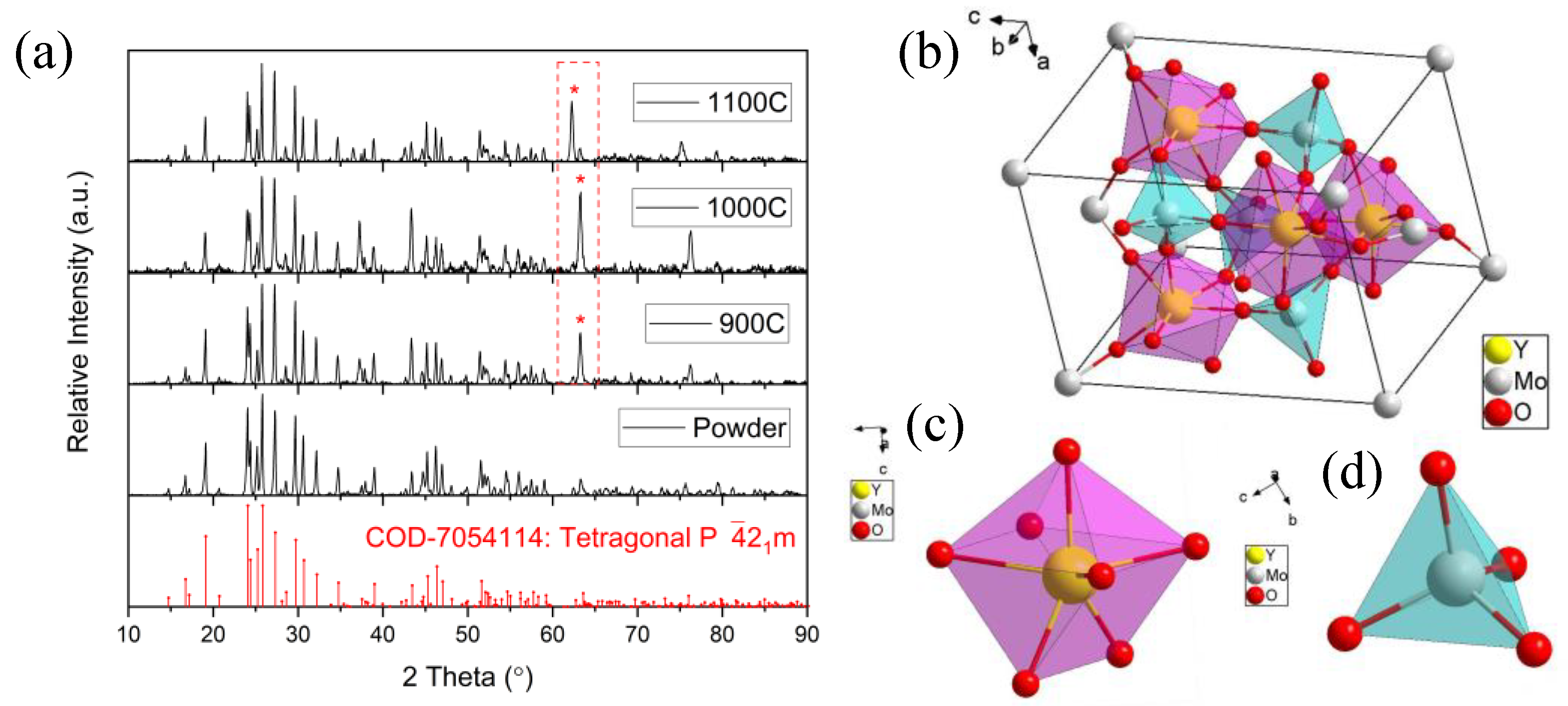 Molecules 28 01014 g002 Molecules 28 01014 g002