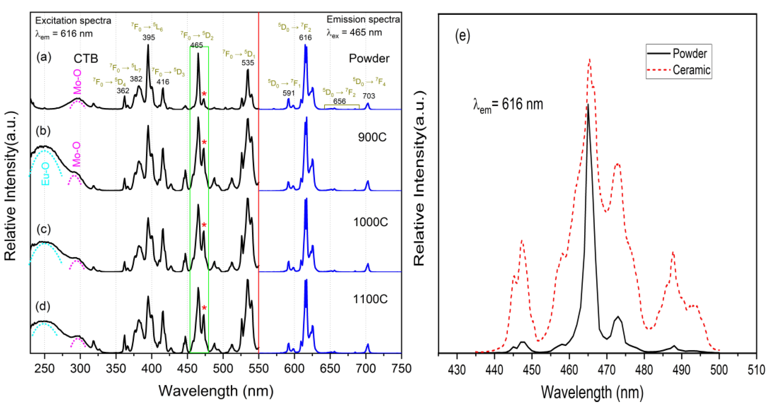 Molecules 28 01014 g004 Molecules 28 01014 g004