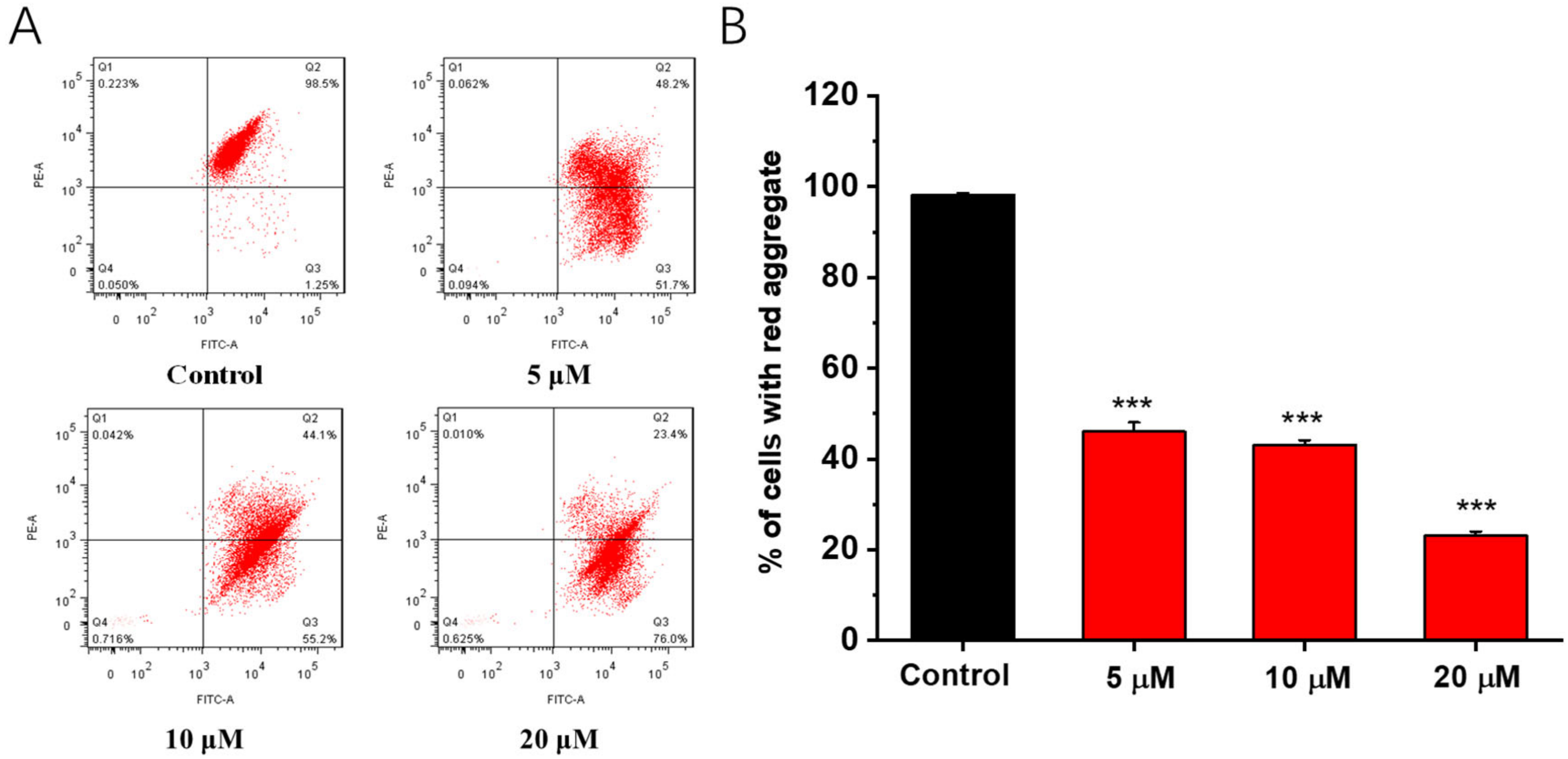 Molecules 28 01016 g004