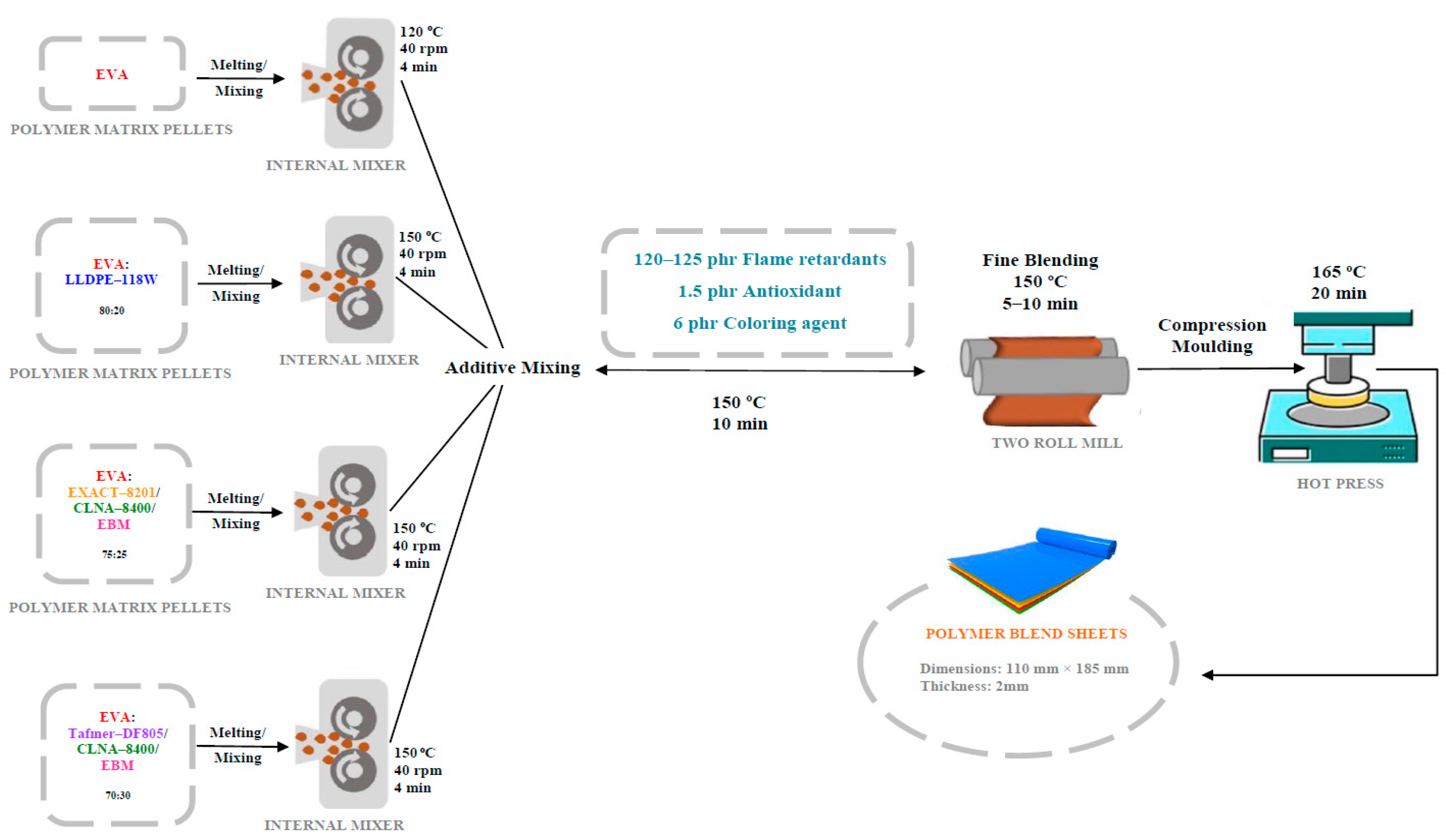 Molecules 28 01023 g021 Molecules 28 01023 g021